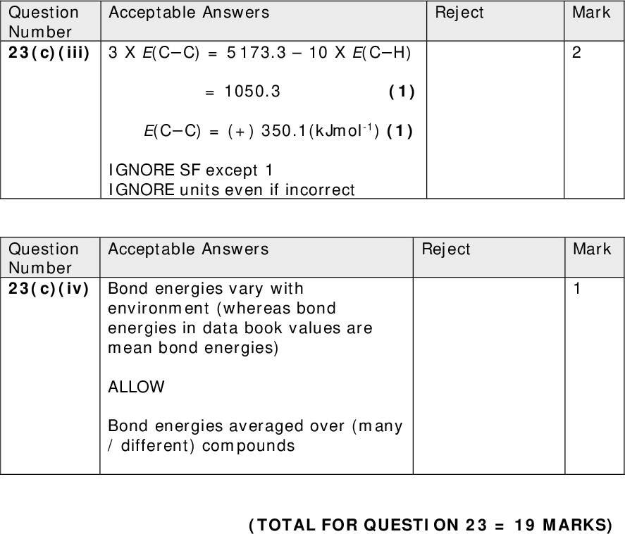 January_2017_IAL_MS__Unit_1_Edexcel_Chemistry_Alevel_2361