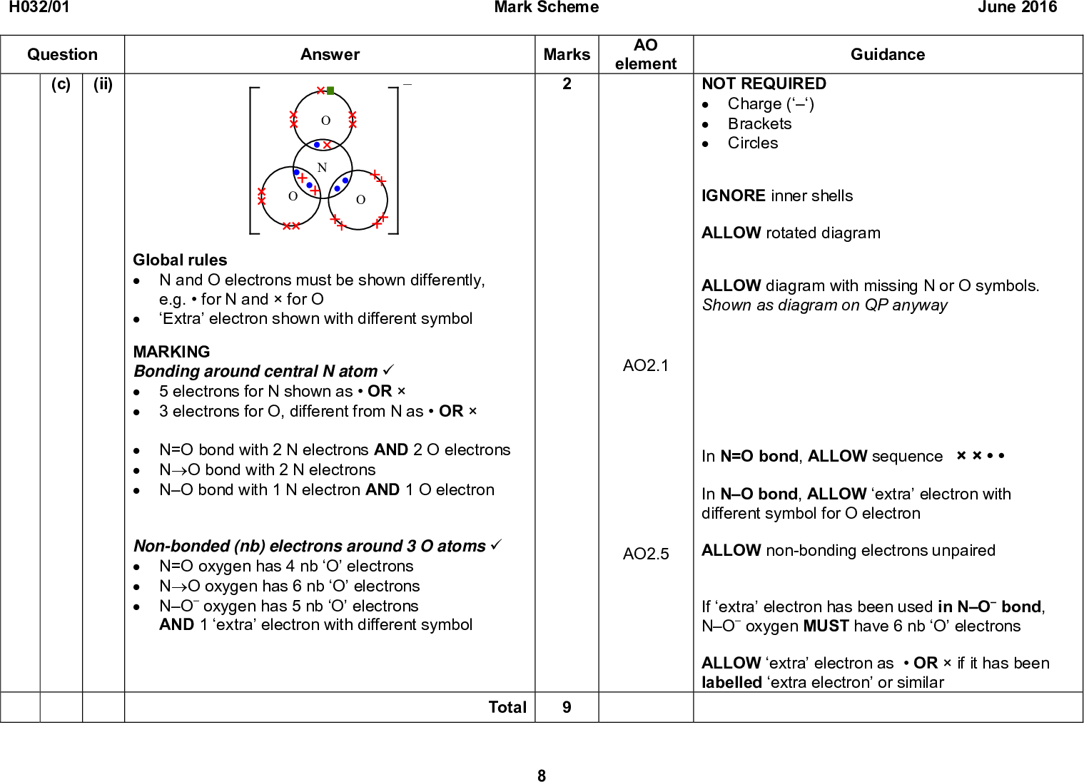 A level chemistry a h432/02 practice paper set 1 mark scheme image