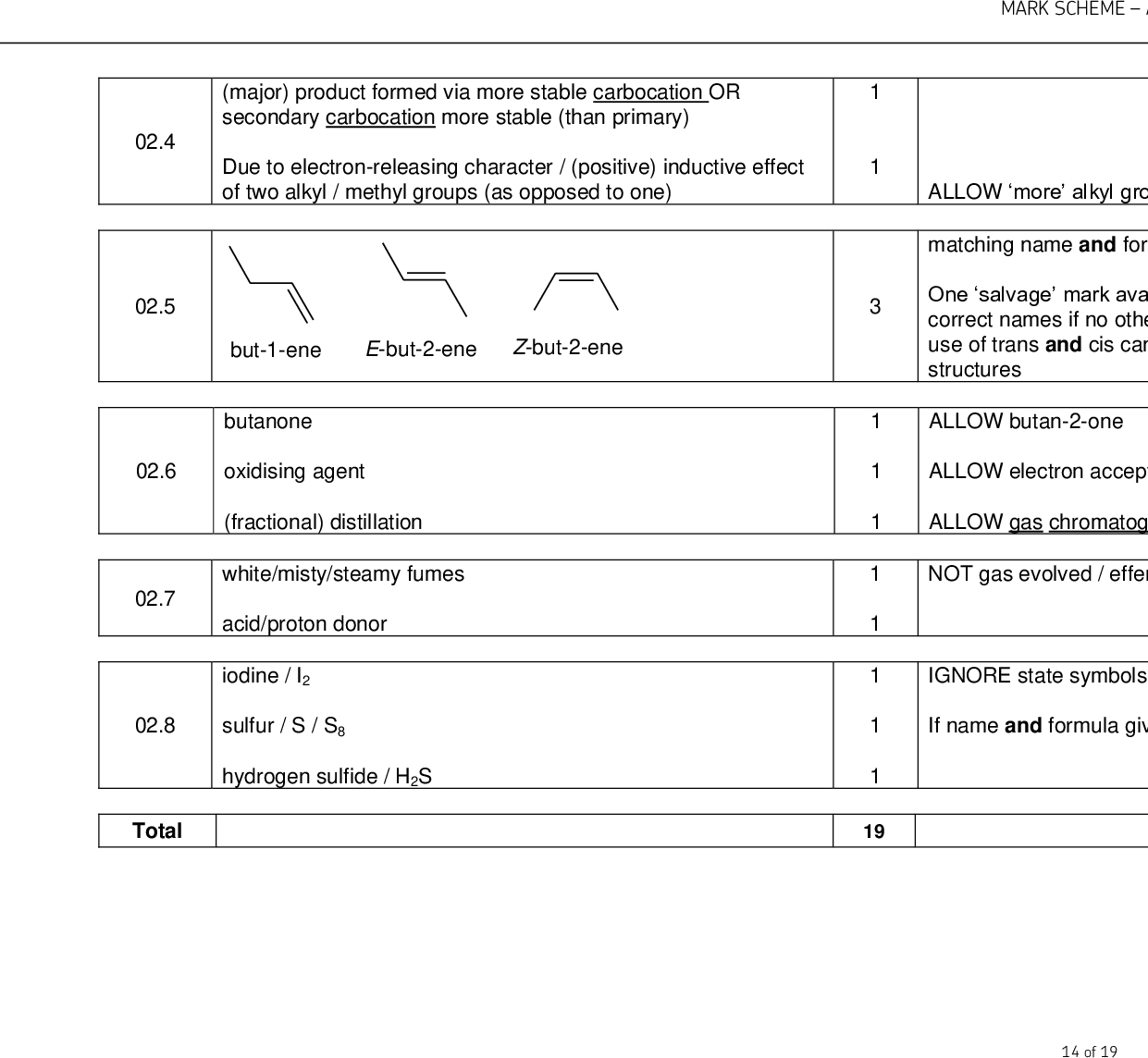 Science aqa chemistry past papers picture