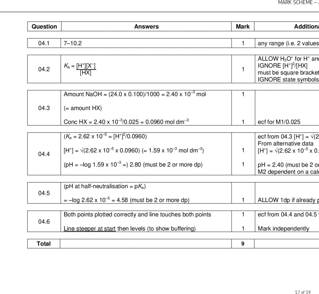 A level chemistry paper 3 2017 mark scheme image