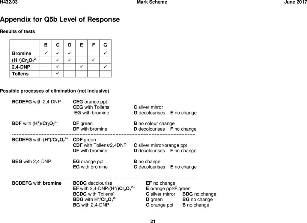 Ocr a level chemistry specification image