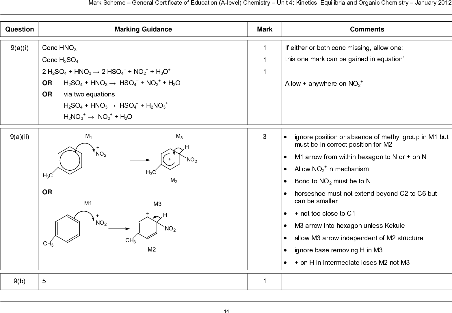 mark scheme general certificate of education a level chemistry unit kinetics equilibria and organic chemistry january question a i a ii marking guidance conc hno conc h so h so hno hso or h so hno hso or via two equations h so hno hso h o h no no h no no h o no h o m no m no m no h c m m no m ch h c or ch b mark comments if either or both conc missing allow one this one mark can be gained in equation allow anywhere on no ignore position or absence of methyl group in m but must be in correct position for m m arrow from within hexagon to n or on n in mechanism allow no bond to no must be to n horseshoe must not extend beyond c to c but can be smaller not too close to c m arrow into hexagon unless kekule allow m arrow independent of m structure on h in intermediate loses m not m ignore base removing h in m c d mark scheme general certificate of education a level chemistry unit kinetics equilibria and organic chemistry january c h n o h o n c co or halved