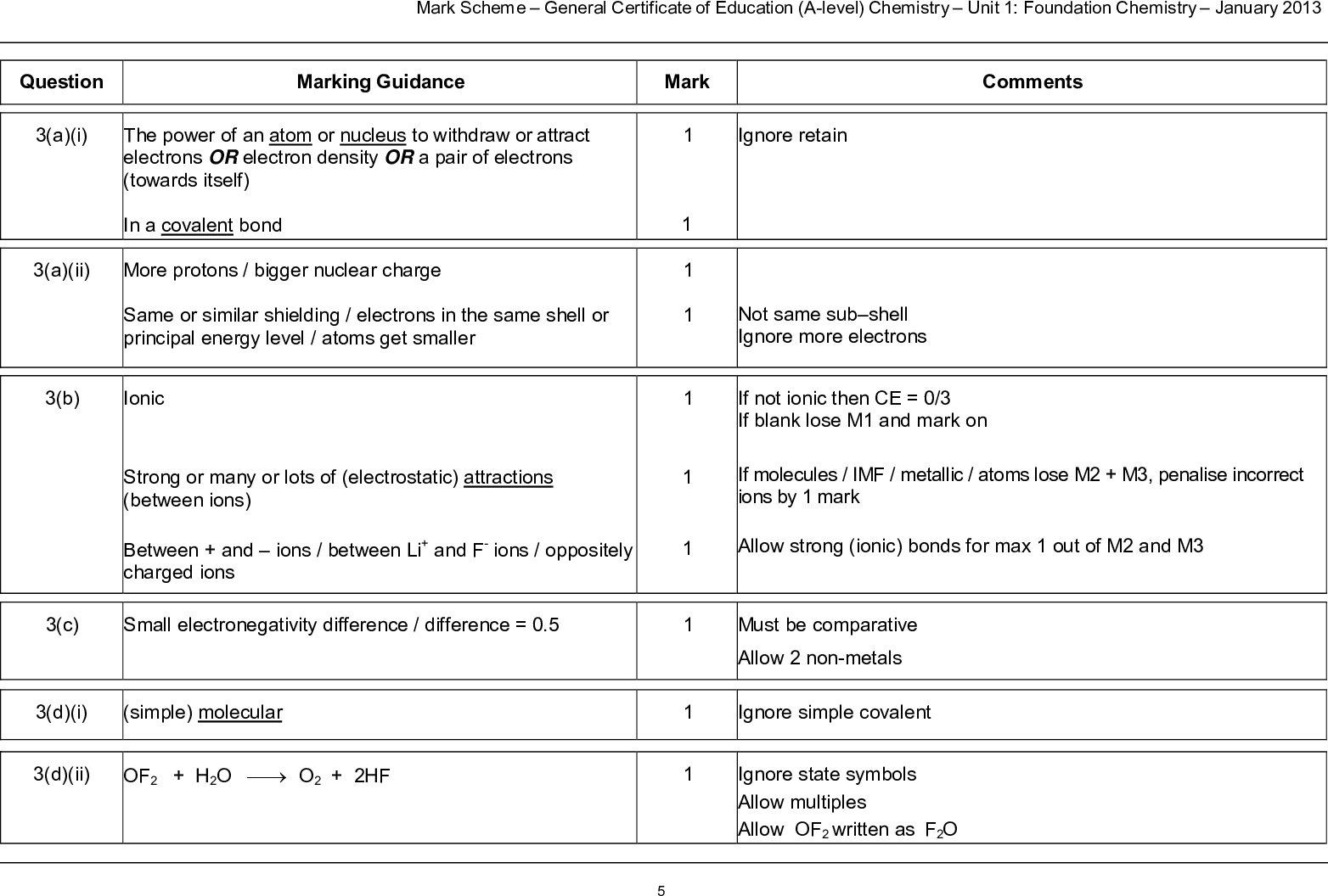 mark scheme general certificate of education a level chemistry unit foundation chemistry january question marking guidance the power of an atom or nucleus to withdraw or attract electrons or electron density or a pair of electrons towards itself in a covalent bond more protons bigger nuclear charge same or similar shielding electrons in the same shell or principal energy level atoms get smaller a i a ii b ionic strong or many or lots of electrostatic attractions between ions between and ions between li and f ions oppositely charged ions c small electronegativity difference difference d i simple molecular d ii of h o o hf comments mark ignore retain not same sub shell ignore more electrons if not ionic then ce if blank lose m and mark on if molecules imf metallic atoms lose m m penalise incorrect ions by mark allow strong ionic bonds for max out of m and m must be comparative allow non metals ignore simple covalent ignore state symbols allow multiples allow of written as f o d iii o o f ef of or fo mf o f or f o mark scheme general certificate of education a level chemistry unit foundation chemistry january if students get m upside down lose m m check that students who get correct answer divide by and not and if dividing by and lose m and m but could allocate m ie max calculation of of by other correct method marks penalise fl by mark