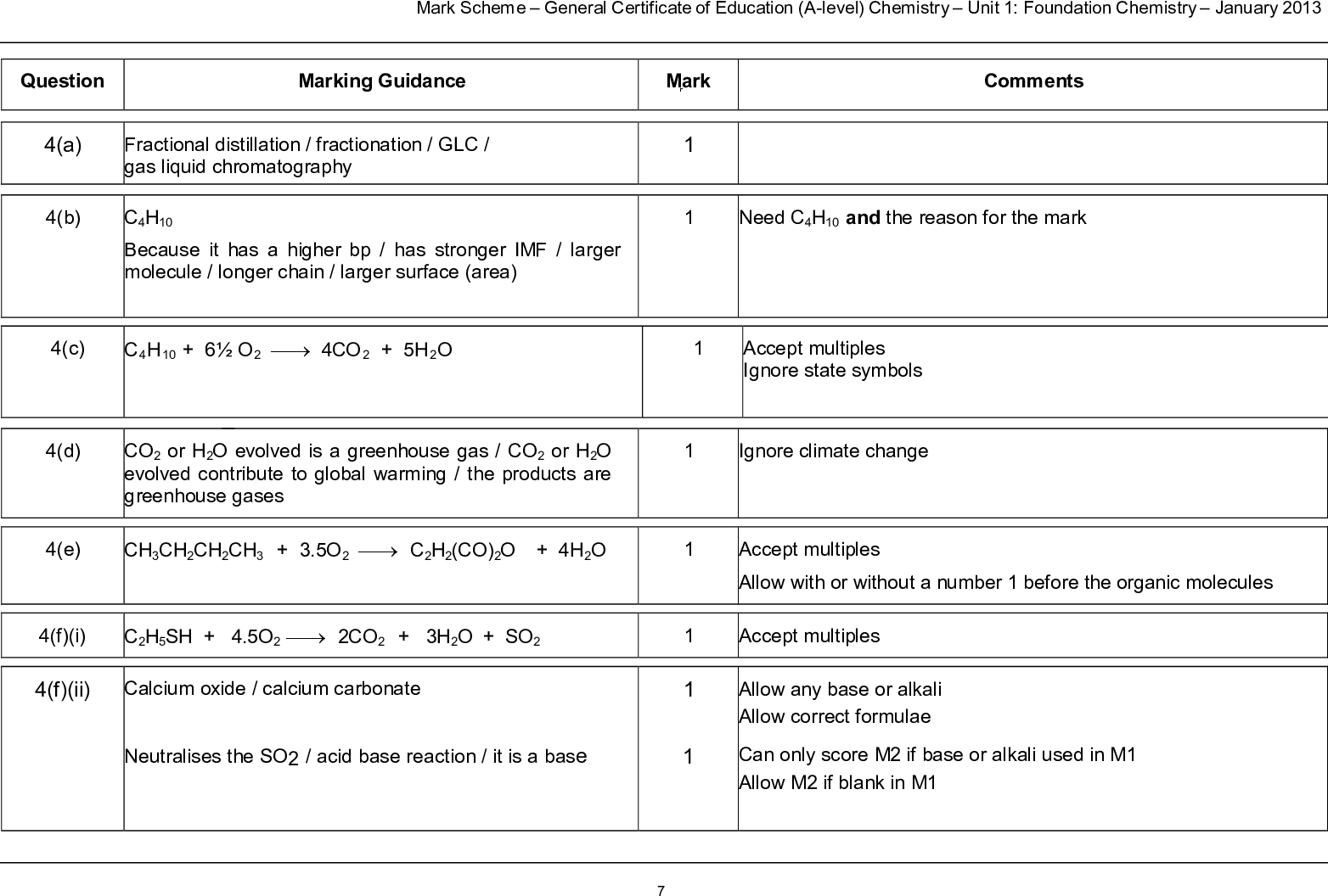 mark scheme general certificate of education a level chemistry unit foundation chemistry january question marking guidance a b c d e f i f ii fractional distillation fractionation glc gas liquid chromatography c h because it has a higher bp has stronger imf larger molecule longer chain larger surface area c h o co h o co or h o evolved is a greenhouse gas co or h o evolved contribute to global warming the products are greenhouse gases ch ch ch ch o c h co o h o c h sh o co h o so calcium oxide calcium carbonate neutralises the so acid base reaction it is a base m ark comments need c h and the reason for the mark accept multiples ignore state symbols ignore climate change accept multiples allow with or without a number before the organic molecules accept multiples allow any base or alkali allow correct formulae can only score m if base or alkali used in m allow m if blank in m mark scheme general certificate of education a level chemistry unit foundation chemistry january f iii ethanol contains hydrogen bonding which is stronger than imf vdw dipole dipole forces in ethanethiol h bonding is the strongest imf g i dimethylpropane g ii g iii because molecule is smaller less polarisable has less surface area is more spherical molecules can t get as close to one another to feel the vdw forces vdw intermolecular forces or vdw force between molecules are weaker or fewer or one h i c h h ii thermal cracking high pressure and high temperature or pressure of atm mpa kpa and temp of c t c or k t k breaking covalent bonds ce only award m if m given but allow imf in ethanol are stronger than in ethanethiol for maximum mark ignore punctuation allow converse answers referring to straight chain isomers ce if breaking bonds need vdw rather than just imf h c if not thermal cracking ce if blank mark on allow high p and t do not allow high heat if no units for t then range must be