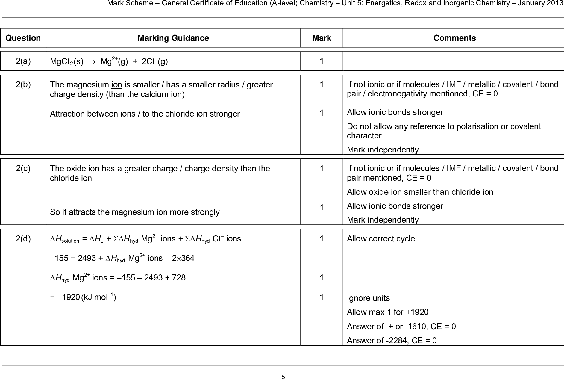 question a b mark scheme general certificate of education a level chemistry unit energetics redox and inorganic chemistry january marking guidance mark comments mgcl s mg g cl g the magnesium ion is smaller has a smaller radius greater charge density than the calcium ion attraction between ions to the chloride ion stronger the oxide ion has a greater charge charge density than the chloride ion so it attracts the magnesium ion more strongly hsolution hl hhyd mg ions hhyd cl ions hhyd mg ions hhyd mg ions kj mol if not ionic or if molecules imf metallic covalent bond pair electronegativity mentioned ce allow ionic bonds stronger do not allow any reference to polarisation or covalent character mark independently if not ionic or if molecules imf metallic covalent bond pair mentioned ce allow oxide ion smaller than chloride ion allow ionic bonds stronger mark independently allow correct cycle ignore units allow max for answer of or ce answer of ce c d mark scheme general certificate of education a level chemistry unit energetics redox and inorganic chemistry january e water is polar o on water has a delta negative charge mg ion ve ion charge attracts negative o on a water molecule f magnesium oxide reacts with water forms mg oh allow o not water has lone pairs can score on diagram allow mg attracts lone pair s m must be stated in words qol ignore mention of co ordinate bonds ce if o or water ionic or h bonding allow mgo does not dissolve in water sparingly soluble insoluble