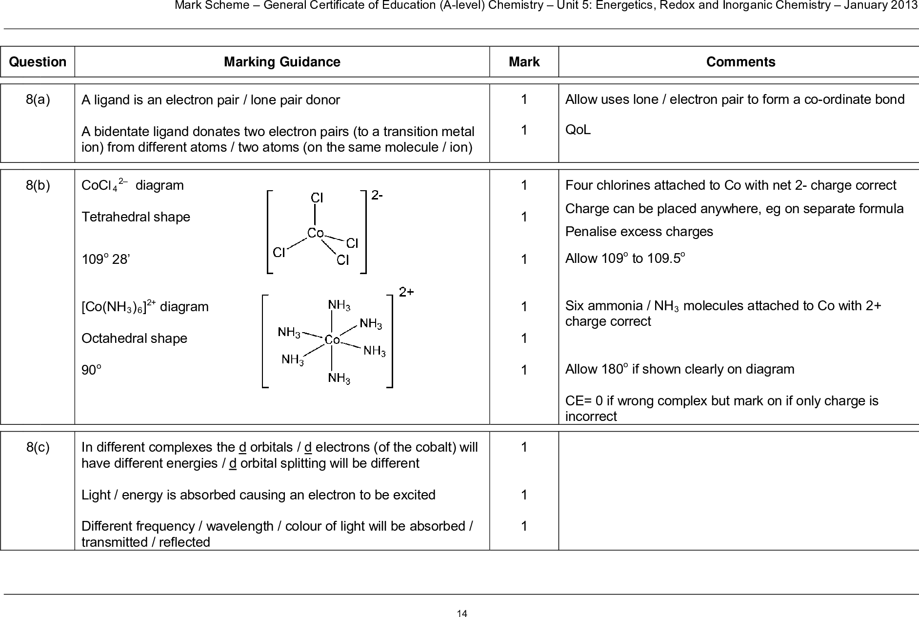 mark scheme general certificate of education a level chemistry unit energetics redox and inorganic chemistry january marking guidance mark comments allow uses lone electron pair to form a co ordinate bond qol four chlorines attached to co with net charge correct charge can be placed anywhere eg on separate formula penalise excess charges allow o to o six ammonia nh molecules attached to co with charge correct allow o if shown clearly on diagram ce if wrong complex but mark on if only charge is incorrect question a b diagram a ligand is an electron pair lone pair donor a bidentate ligand donates two electron pairs to a transition metal ion from different atoms two atoms on the same molecule ion cocl tetrahedral shape o co nh diagram octahedral shape o c in different complexes the d orbitals d electrons of the cobalt will have different energies d orbital splitting will be different light energy is absorbed causing an electron to be excited different frequency wavelength colour of light will be absorbed transmitted reflected mark scheme general certificate of education a level chemistry unit energetics redox and inorganic chemistry january d mol of h o oxidises mol of co mr coso h o moles co moles h o volume h o moles concentration cm x dm or h o co oh co if mr wrong max for m m m m is method mark for m also scores m units essential for answer m is method mark for m x allow to cm if no ratio or ratio incorrect max for m m m note answer of cm scores for m m m and any other wrong ratio max answer of cm scores for m m m and any other wrong mr max answer of cm scores for m only so wrong mr and wrong ratio max