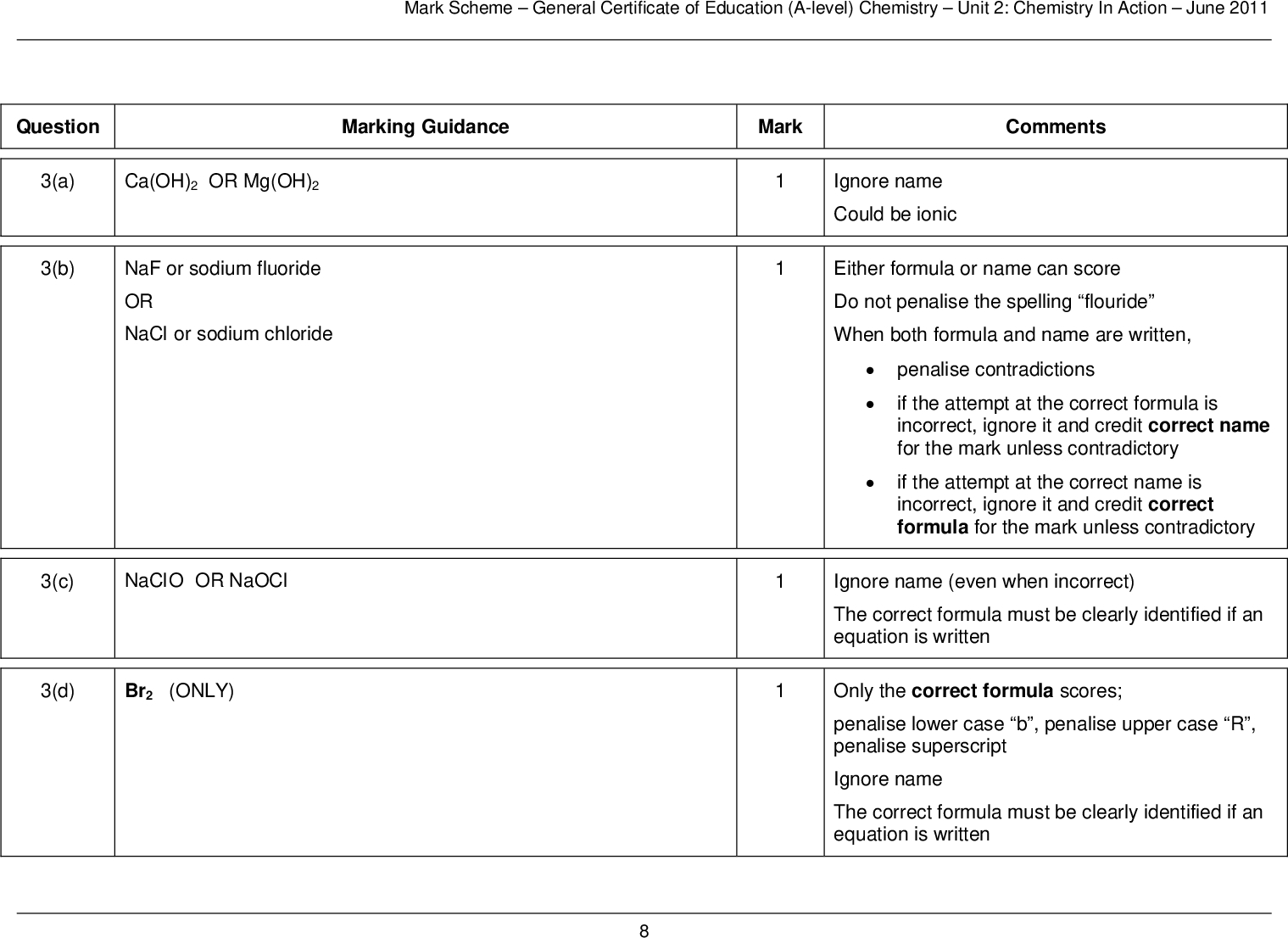 question a b ca oh or mg oh naf or sodium fluoride or nacl or sodium chloride c naclo or naocl d br only mark scheme general certificate of education a level chemistry unit chemistry in action june marking guidance mark comments ignore name could be ionic either formula or name can score do not penalise the spelling flouride when both formula and name are written penalise contradictions if the attempt at the correct formula is incorrect ignore it and credit correct name for the mark unless contradictory if the attempt at the correct name is incorrect ignore it and credit correct formula for the mark unless contradictory ignore name even when incorrect the correct formula must be clearly identified if an equation is written only the correct formula scores penalise lower case b penalise upper case r penalise superscript ignore name the correct formula must be clearly identified if an equation is written e m s or s or s m i only f i f ii ch ch ch ch ch ch ch ch oh f iii ch ch ch f iv ch ch br or c h br mark scheme general certificate of education a level chemistry unit chemistry in action june ignore names penalise lower case i for iodine penalise superscripted numbers mark independently the correct formula must be clearly identified in each case if an equation is written structure of but ene ignore name credit sticks for c h bonds structure of butan ol ignore name credit sticks for c h bonds structure of propane ignore name ignore calculations and molecular formula credit sticks for c h bonds ignore the molecular ion structure of bromoethane ignore name and structure of nitrile credit sticks for c h bonds
