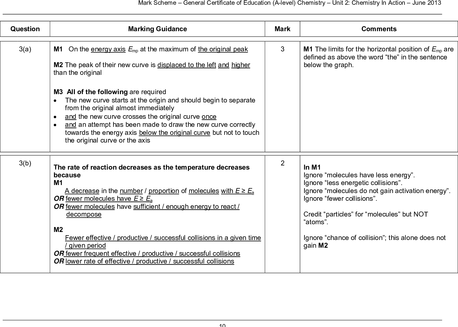 mark scheme general certificate of education a level chemistry unit chemistry in action june marking guidance m on the energy axis emp at the maximum of the original peak m the peak of their new curve is displaced to the left and higher than the original m all of the following are required the new curve starts at the origin and should begin to separate from the original almost immediately and the new curve crosses the original curve once and an attempt has been made to draw the new curve correctly towards the energy axis below the original curve but not to touch the original curve or the axis the rate of reaction decreases as the temperature decreases because m a decrease in the number proportion of molecules with e ea or fewer molecules have e ea or fewer molecules have sufficient enough energy to react decompose m fewer effective productive successful collisions in a given time given period or fewer frequent effective productive successful collisions or lower rate of effective productive successful collisions mark comments m the limits for the horizontal position of emp are defined as above the word the in the sentence below the graph in m ignore molecules have less energy ignore less energetic collisions ignore molecules do not gain activation energy ignore fewer collisions credit particles for molecules but not atoms ignore chance of collision this alone does not gain m question a b