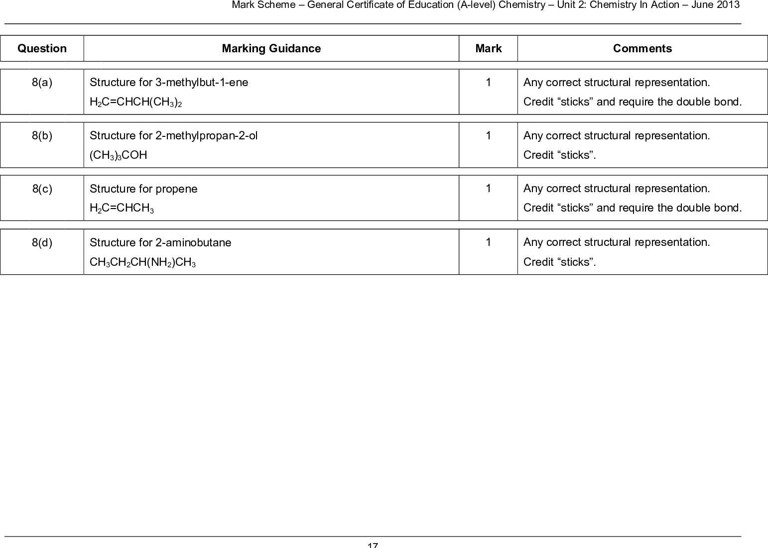 mark scheme general certificate of education a level chemistry unit chemistry in action june question marking guidance mark comments a b c d structure for methylbut ene h c chch ch structure for methylpropan ol ch coh structure for propene h c chch structure for aminobutane ch ch ch nh ch any correct structural representation credit sticks and require the double bond any correct structural representation credit sticks any correct structural representation credit sticks and require the double bond any correct structural representation credit sticks