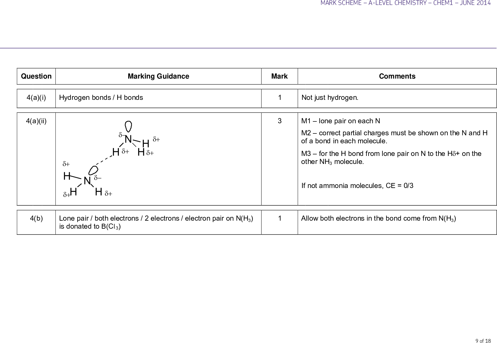 mark scheme a level chemistry chem june marking guidance mark comments hydrogen bonds h bonds n h h h h h h lone pair both electrons electrons electron pair on n h is donated to b cl not just hydrogen m lone pair on each n m correct partial charges must be shown on the n and h of a bond in each molecule m for the h bond from lone pair on n to the h on the other nh molecule if not ammonia molecules ce allow both electrons in the bond come from n h of question a i a ii b mark scheme a level chemistry chem june c i the power of an atom or nucleus to withdraw or attract electrons or electron density or a pair of electrons towards itself in a covalent bond c ii lif or li o or lih c iii bh h b allow li o allow correct lithium carbide formula allow b h h b do not allow lower case letters of