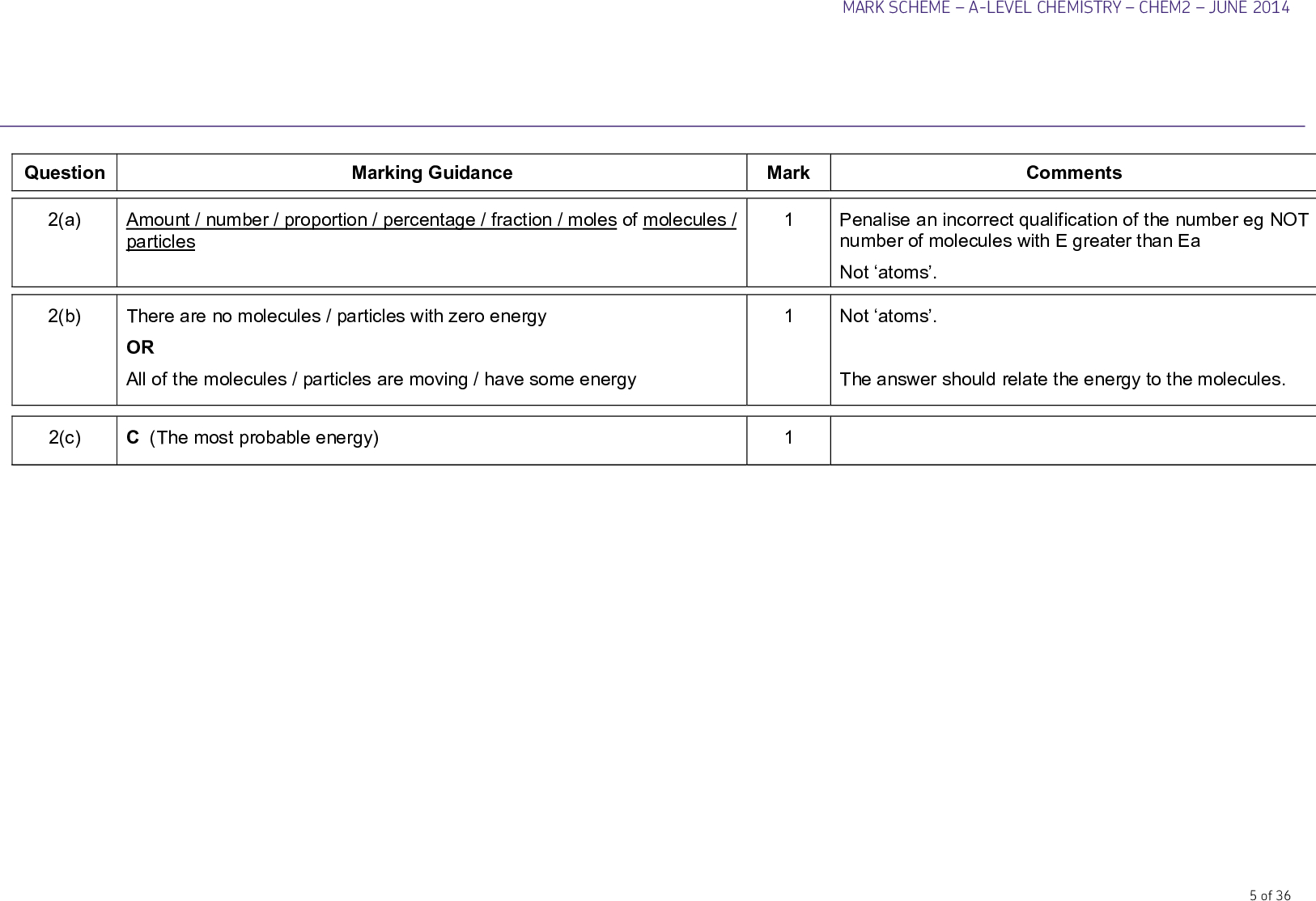 mark scheme a level chemistry chem june question marking guidance a amount number proportion percentage fraction moles of molecules particles b there are no molecules particles with zero energy or all of the molecules particles are moving have some energy mark comments penalise an incorrect qualification of the number eg not number of molecules with e greater than ea not atoms not atoms the answer should relate the energy to the molecules c c the most probable energy of mark scheme a level chemistry chem june m the peak of the new curve is displaced to the right and lower than the original m all of the following needed the new curve starts at the origin and should begin to separate from the original almost immediately and the new curve only crosses the original curve once and the total area under the new curve is approximately the same as the original and an attempt has been made to draw the new curve correctly towards the axis above the original curve but not to touch the original curve none no effect stays the same d e of
