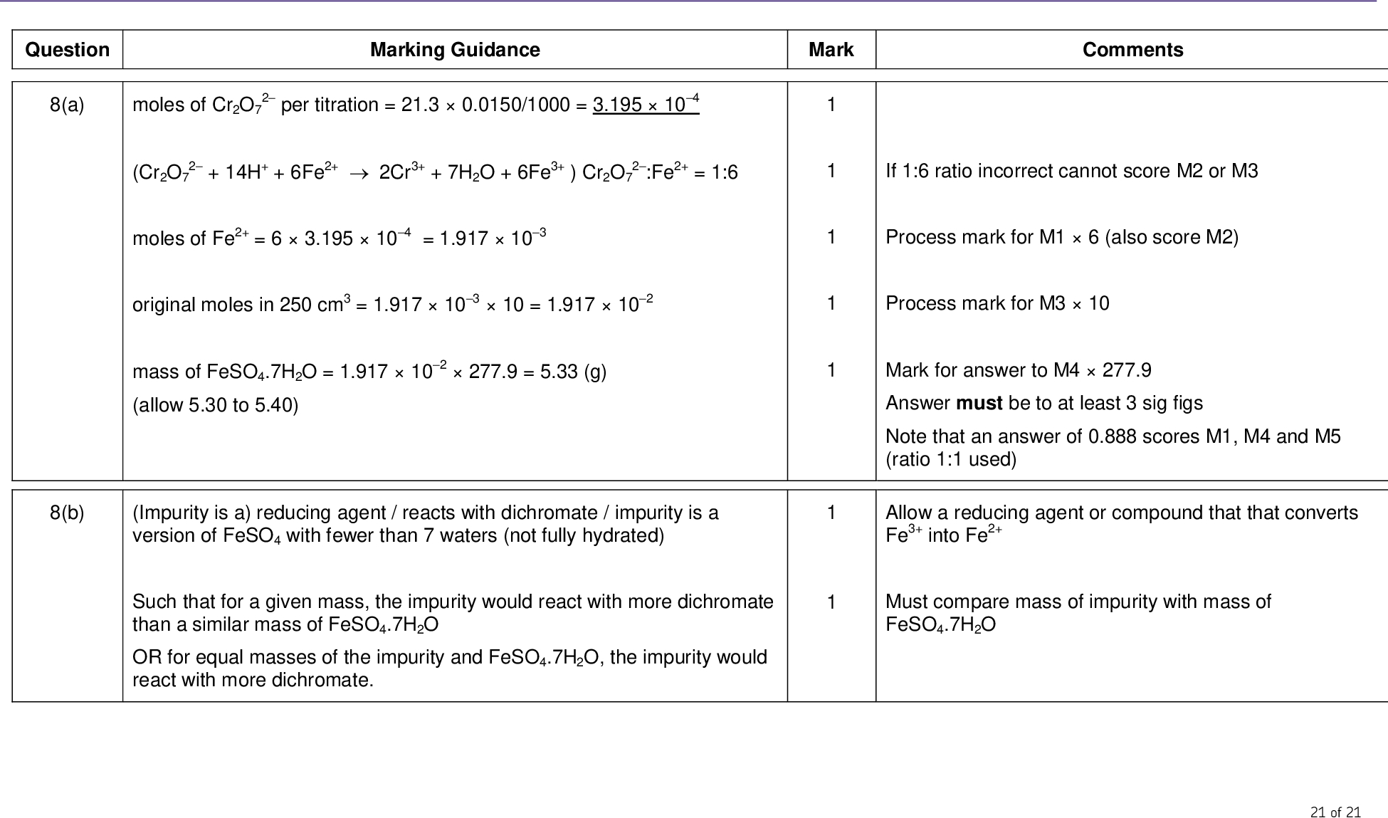 mark scheme a level chemistry chem june marking guidance mark comments question a if ratio incorrect cannot score m or m process mark for m also score m process mark for m mark for answer to m answer must be to at least sig figs note that an answer of scores m m and m ratio used allow a reducing agent or compound that that converts fe into fe must compare mass of impurity with mass of feso h o of per titration fe h fe cr h o fe cr o moles of cr o cr o moles of fe original moles in cm mass of feso h o g allow to impurity is a reducing agent reacts with dichromate impurity is a version of feso with fewer than waters not fully hydrated such that for a given mass the impurity would react with more dichromate than a similar mass of feso h o or for equal masses of the impurity and feso h o the impurity would react with more dichromate b