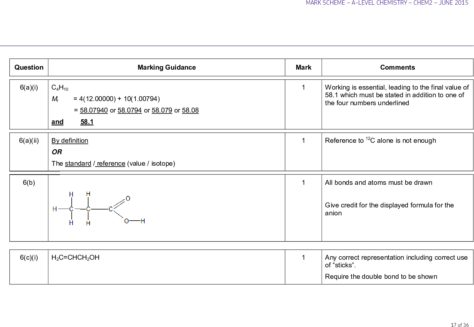 question a i a ii b marking guidance c h mr or or or and by definition or the standard reference value isotope c i h c chch oh mark scheme a level chemistry chem june mark comments working is essential leading to the final value of which must be stated in addition to one of the four numbers underlined reference to c alone is not enough all bonds and atoms must be drawn give credit for the displayed formula for the anion any correct representation including correct use of sticks require the double bond to be shown of c ii addition polymerisation c iii m c c in range to cm m o h in range to cm d i ch coch d ii mark scheme a level chemistry chem june only this answer award one mark for two correct ranges but a failure to draw out the c c or o h bonds any correct representation including correct use of sticks of