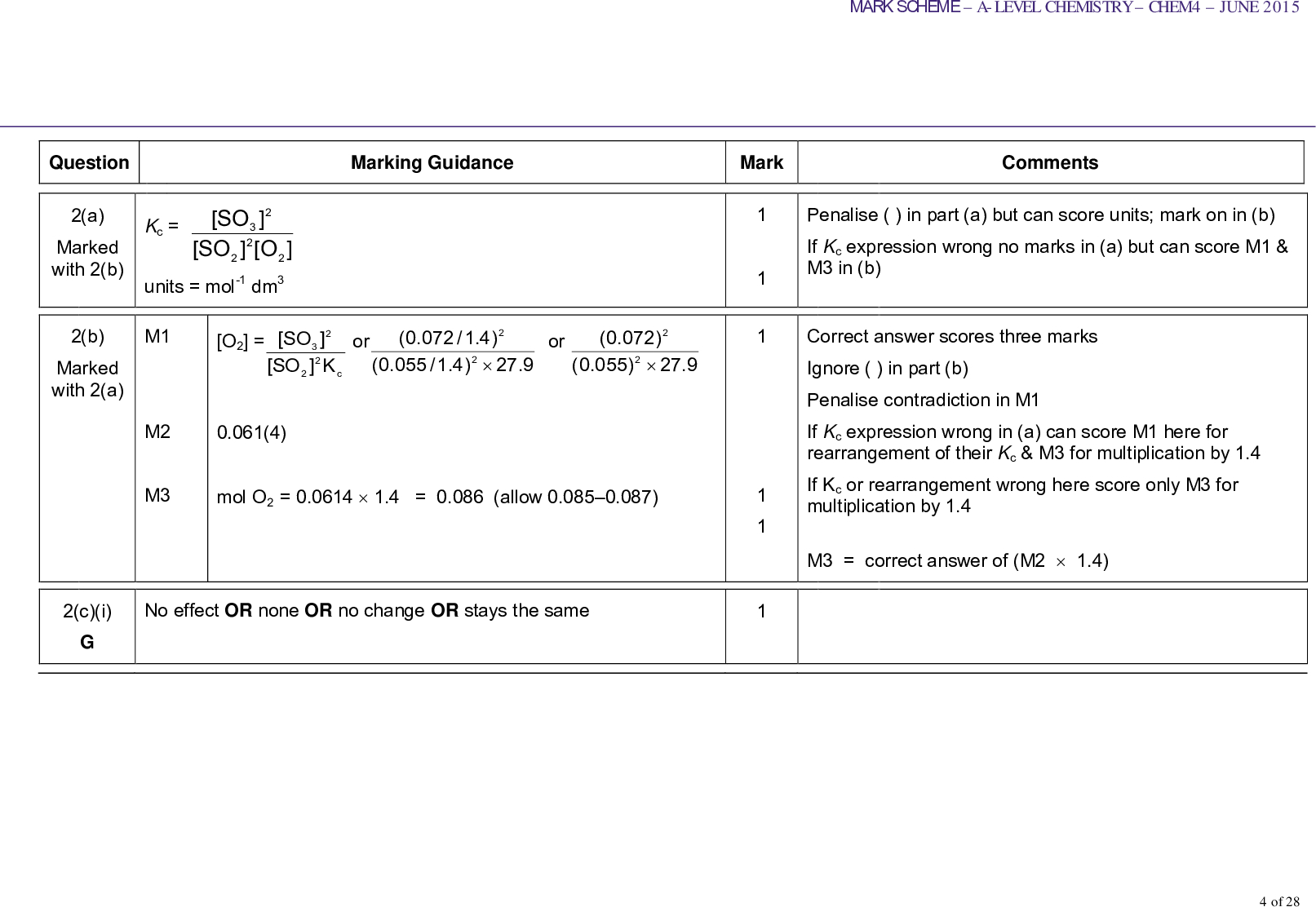 mark scheme a level chemistry chem june marking guidance mark comments question a marked with b b marked with a c i no effect or none or no change or stays the same kc so o so units mol dm m m m or or o so k so mol o allow penalise in part a but can score units mark on in b if kc expression wrong no marks in a but can score m m in b correct answer scores three marks ignore in part b penalise contradiction in m if kc expression wrong in a can score m here for rearrangement of their kc m for multiplication by if kc or rearrangement wrong here score only m for multiplication by m correct answer of m of increase or more so v or residual v decreases in numerator of kc expression omol to keep kc constant ratio so mol so mol must increase c ii m effect increase or more so m m fewer mole cule s on rhs or moles to moles or eqm shifts to side with fewer moles equilibrium moves shifts to reduce the pressure oppose the increase in pressure mark scheme a level chemistry chem june if wrong effect no further marks but m and m are independent of each other allow to oppose the change only if increase pressure mentioned of