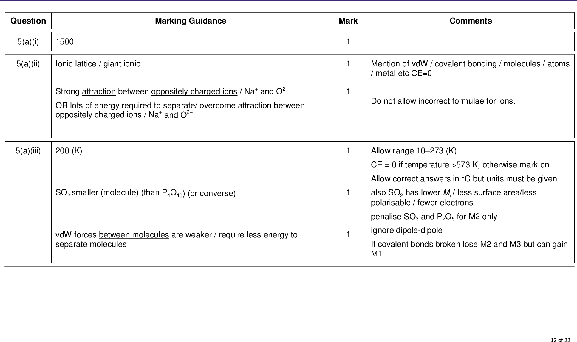 mark scheme a level chemistry chem june marking guidance mark comments mention of vdw covalent bonding molecules atoms metal etc ce do not allow incorrect formulae for ions allow range k ce if temperature k otherwise mark on allow correct answers in oc but units must be given also so has lower mr less surface area less polarisable fewer electrons penalise so and p o for m only ignore dipole dipole if covalent bonds broken lose m and m but can gain m of question a i ionic lattice giant ionic strong attraction between oppositely charged ions na and o or lots of energy required to separate overcome attraction between oppositely charged ions na and o k so smaller molecule than p o or converse vdw forces between molecules are weaker require less energy to separate molecules a ii a iii so h o h so h hso h so reacts with neutralises bases alkalis sio naoh na sio h o b c mark scheme a level chemistry chem june can be equilibrium sign instead of arrow allow values between mark independently allow any given base or alkali including oh allow cao sio casio or equation with any suitable base m can score m even if equation unbalanced or incorrect of