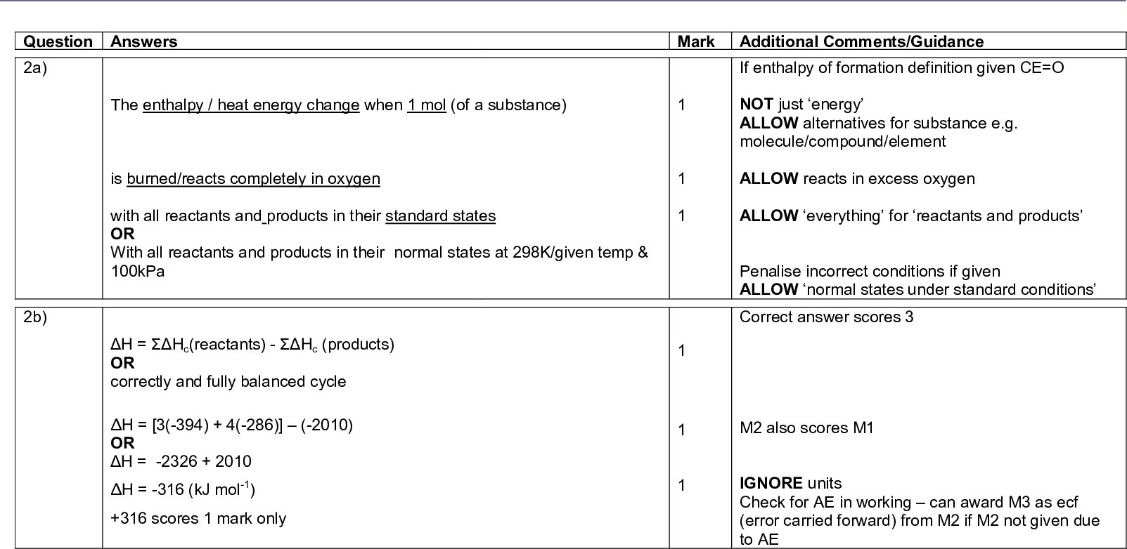 question answers a the enthalpy heat energy change when mol of a substance is burned reacts completely in oxygen with all reactants and products in their standard states or with all reactants and products in their normal states at k given temp kpa mark scheme a level chemistry chem june mark additional comments guidance if enthalpy of formation definition given ce o not just energy allow alternatives for substance e g molecule compound element allow reacts in excess oxygen allow everything for reactants and products penalise incorrect conditions if given allow normal states under standard conditions correct answer scores m also scores m ignore units check for ae in working can award m as ecf error carried forward from m if m not given due to ae h hc reactants hc products or correctly and fully balanced cycle h or h h kj mol scores mark only b of mark scheme a level chemistry chem june c h b reactants b products or h bonds broken bonds formed or h b c c b c h b c o b o h b o o b c o b o h b c c or b c c or b c c or b c c b c c kj mol total correct answer gains marks m also scores m may see no in bonds broken and x in made gives if not check for ae this would lose m but could gain m and m scores due to c c not m from incorrect m unless incorrect m is due to ae ignore units if no other mark awarded then allow if or or or seen of