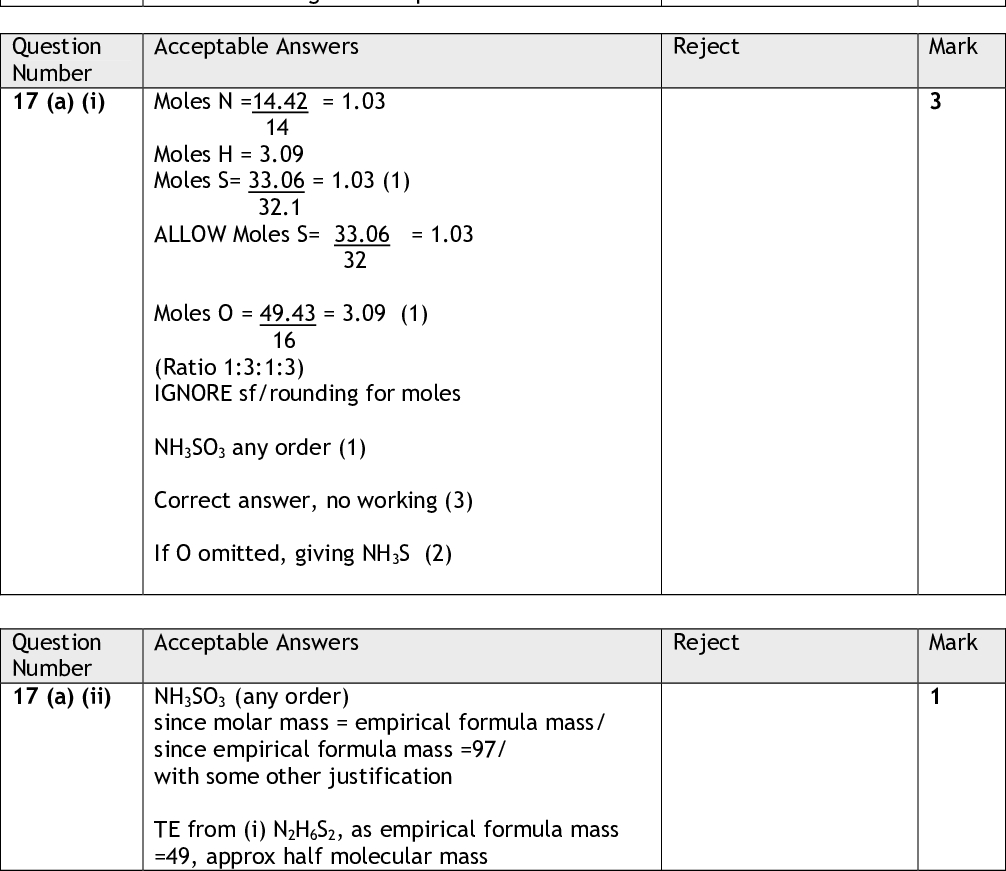 Acceptable Answers Reject (More) soluble (in water)/ (more) soluble in blood stream/ can be given as solution/ wont produce gas in stomach / wont react with stomach acid/ doesnt produce CO2 Converse answers for MgCO3 Or other valid answers ALLOW can be given in liquid form MgCl2 is a liquid MgCO3 is too reactive Reject PMT Mark Mark Acceptable Answers Moles N =14.42 = 1.03 14 Moles H = 3.09 Moles S= 33.06 = 1.03 (1) 32.1 ALLOW Moles S= 33.06 = 1.03 32 Moles O = 49.43 = 3.09 (1) 16 (Ratio 1:3:1:3) IGNORE sf/rounding for moles NH3SO3 any order (1) Correct answer, no working (3) If O omitted, giving NH3S (2) Acceptable Answers NH3SO3 (any order) since molar mass = empirical formula mass/ since empirical formula mass =97/ with some other justification TE from (i) N2H6S2, as empirical formula mass =49, approx half molecular mass Reject Mark Question Number 16 (e) (ii) Question Number 17 (a) (i) Question Number 17 (a) (ii)<br />
 PMT Mark Mark Mark Mark Acceptable Answers Reject Look for workable method. Dont penalise lack of labels on simple equipment eg test tubes. Workable way of making and collecting gas eg flask or tube + connection/ below inverted funnel with tube of water above Labelling of reactants not needed (1) Suitable (labelled) apparatus for measuring volume eg Gas syringe/ inverted burette or measuring cylinder containing water (1) Uncalibrated tubes Acceptable Answers ( 66 ) = 2.75 x 10-3 / 0.00275 / 0.0028 24 000 Acceptable Answers 1 mol sulfamic acid0.5 mol H2 OR ratio sulfamic acid : hydrogen gas = 2:1 OR 5.5 ( x 10-3)(moles) = (2 x 2.75 (x 10-3)) (moles) OR TE using ratio calculated from (ii) (1) Each H2 comes from 2 H+ (So 1 sulfamic acid1 H+ ) (1) Acceptable Answers 2-H2O + CO2 2H+ + CO3 ALLOW H+ + CO3 2H+ + CO3 2-HCO3 - 2-H2CO3 Reject 0.003 Reject ratio sulfamic acid : hydrogen ions = 2:1 Reject Acceptable Answers Reject Less easy to spill solid (in storage) OR doesnt spread if spilt OR easy to sweep up if spilt OR less corrosive/ less strongly acidic than HCl ALLOW Weaker (acid) / HCl is a stronger acid Just it is a solid Less reactive (unless with comment on acid strength) HCl produces poisonous gas / Cl2 Less concentrated Has higher pH Just HCl is harmful/irritant/corrosive Just sulfamic acid is not harmful/irritant/corrosive Mark Question Number 17 (b) (i) Question Number 17 (b) (ii) Question Number 17 (b) (iii) Question Number 17 (c) (i) Question Number 17 (c) (ii)<br />
