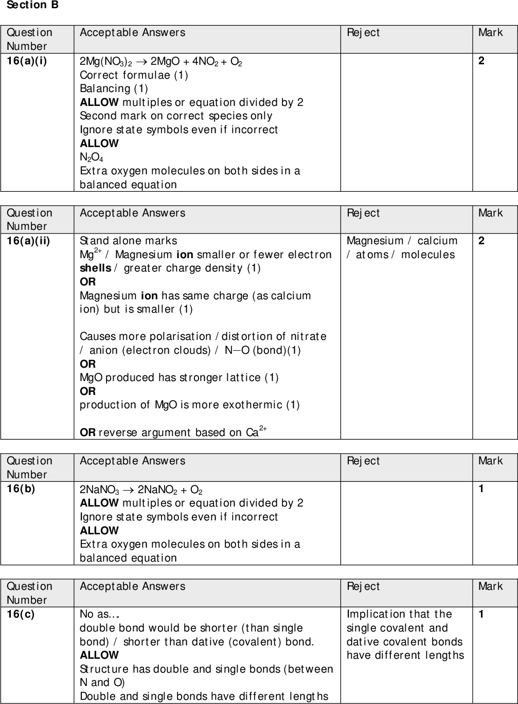 Reject Acceptable Answers 2Mg(NO3)22MgO + 4NO2 + O2 Correct formulae (1) Balancing (1) ALLOW multiples or equation divided by 2 Second mark on correct species only Ignore state symbols even if incorrect ALLOW N2O4 Extra oxygen molecules on both sides in a balanced equation Acceptable Answers Reject Stand alone marks Mg2+ / Magnesium ion smaller or fewer electron shells / greater charge density (1) OR Magnesium ion has same charge (as calcium ion) but is smaller (1) Causes more polarisation /distortion of nitrate / anion (electron clouds) / NO (bond)(1) OR MgO produced has stronger lattice (1) OR production of MgO is more exothermic (1) OR reverse argument based on Ca2+ Acceptable Answers 2NaNO32NaNO2 + O2 ALLOW multiples or equation divided by 2 Ignore state symbols even if incorrect ALLOW Extra oxygen molecules on both sides in a balanced equation Magnesium / calcium / atoms / molecules Reject Acceptable Answers Reject No as. double bond would be shorter (than single bond) / shorter than dative (covalent) bond. ALLOW Structure has double and single bonds (between N and O) Double and single bonds have different lengths Implication that the single covalent and dative covalent bonds have different lengths Mark Mark Mark Mark Section B Question Number 16(a)(i) Question Number 16(a)(ii) Question Number 16(b) Question Number 16(c)<br />
 Reject Brown (gas evolved) Mark Acceptable Answers Mark independently Goes darker (brown) (1) ALLOW Goes browner Ignore comments on mixture first becoming paler if volume increases Equilibrium moves in the endothermic direction (1) OR Equilibrium moves left as forward reaction is exothermic (1) For second mark ALLOW Equilibrium moves left to counteract addition of heat / increase in temperature(1) OR Reaction removes added heat by moving left (1) Mark Mark Reject Reject Acceptable Answers Equilibrium moves right (ALLOW forwards) (so NO2 concentration decreases) (1) OR Reaction reduces pressure (1) As fewer moles / molecules(ALLOW particles) (of gas) on RHS (1) Stand alone marks Acceptable Answers At T2 more molecules/collisions have energy greater than (or equal to) EA (1) This can be shown on the diagram by indicating areas to right of vertical line Energy must be at least EA for successful collision / for reaction (1) OR So more collisions have sufficient energy to react(1) Ignore references to the average energy and speed of the molecules Question Number 16(d)(i) Question Number 16(d)(ii) Question Number 16(e)<br />
