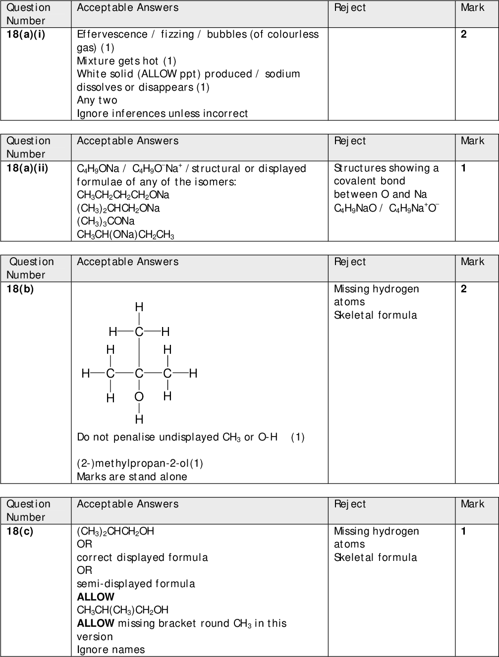 Mark Mark Mark Acceptable Answers Effervescence / fizzing / bubbles (of colourless gas) (1) Mixture gets hot (1) White solid (ALLOW ppt) produced / sodium dissolves or disappears (1) Any two Ignore inferences unless incorrect Reject Acceptable Answers Reject Structures showing a covalent bond between O and Na C4H9NaO / C4H9Na+O Reject Missing hydrogen atoms Skeletal formula C4H9ONa / C4H9ONa+ /structural or displayed formulae of any of the isomers: CH3CH2CH2CH2ONa (CH3)2CHCH2ONa (CH3)3CONa CH3CH(ONa)CH2CH3 Acceptable Answers H H C C O H H H C H Do not penalise undisplayed CH3 or O-H (1) (2-)methylpropan-2-ol(1) Marks are stand alone Reject Missing hydrogen atoms Skeletal formula Mark Acceptable Answers (CH3)2CHCH2OH OR correct displayed formula OR semi-displayed formula ALLOW CH3CH(CH3)CH2OH ALLOW missing bracket round CH3 in this version Ignore names Question Number 18(a)(i) Question Number 18(a)(ii) Question Number 18(b) Question Number 18(c)<br />
 Mark Mark Mark Mark Mark Reject Missing hydrogen atoms Skeletal formula Reject Acceptable Answers CH3CH2 CH(OH)CH3 (1) OR correct displayed formula OR semi-displayed formula Do not penalise missing bracket round OH Ignore names Acceptable Answers OH absorption / peak in 2-methylpropanoic acid / No OH absorption / peak in Q ALLOW CO absorption / peak in 2-methylpropanoic acid / No CO absorption / peak in Q Ignore references to broad or sharp peaks and to the fingerprint region Acceptable Answers Reject PCl5 / PCl3 / conc HCl / SOCl2 / mixture of NaCl + H2SO4 / mixture of KCl + H2SO4 Ignore reference to concentration of H2SO4 OR Names Hydrogen chloride Conc hydrogen chloride HCl PCl5(aq), PCl3(aq), SOCl2(aq) Reject Reject Correct Answer White precipitate/ white solid Acceptable Answers Water has 2 hydrogen bonds per molecule (on average) whereas ethanol only has 1 (1) ALLOW Water has more hydrogen bonds (per molecule) than ethanol Needs more energy to break H bonds in water (so less soluble) / H bonding (ALLOW intermolecular forces) stronger in water (1) Second mark dependent on first. Ignore references to London, dispersion and van der Waals forces Question Number 18(d)(i) Question Number 18(d)(ii) Question Number 18(e) Question Number 18(f)(i) Question Number 18(f)(ii) QWC<br />
 Acceptable Answers Starch (solution) Acceptable Answers I2 at start = 1 x 10-3 / 0.001 (mol) Acceptable Answers 1.26 x 10-3 (mol) thiosulfate (1) 6.3(0) x 10-4 / 0.00063 (mol) I2 (1) Correct answer with no working (2) Ignore SF except 1 SF Acceptable Answers I2 used = (1 x 10-3 - 6.30 x 10-4) = 3.70 x 10-4 (mol) (1) Mol SO2 = mol I2 = 3.70 x 10-4 / 0.00037 (mol) (1) Correct answer with no working (1) ALLOW TE from (i) and (ii) Ignore SF except 1 SF Acceptable Answers Mass SO2 in 100 m3 =(64.1 x 3.70 x 10-4 ) (1) Mass SO2 in 1 m3 = 64.1 x 3.70 x 10-4 /100 = 237(.2) x 10-6 g = 2.37 x 10-4g (1) (= 237.2 / 237 / 240 g) units required ( within limit) Allow TE from (iii) Ignore SF except 1 SF Acceptable Answers Improved because titration may be repeated /averages could be taken ALLOW Smaller titration reading so greater (%) error Reject Reject Reject Reject Reject Reject Mark Mark Mark Mark Mark Mark Question Number 19(a) Question Number 19(b)(i) Question Number 19(b)(ii) Question Number 19(b)(iii) Question Number 19(b)(iv) Question Number 19(c)(i)<br />
