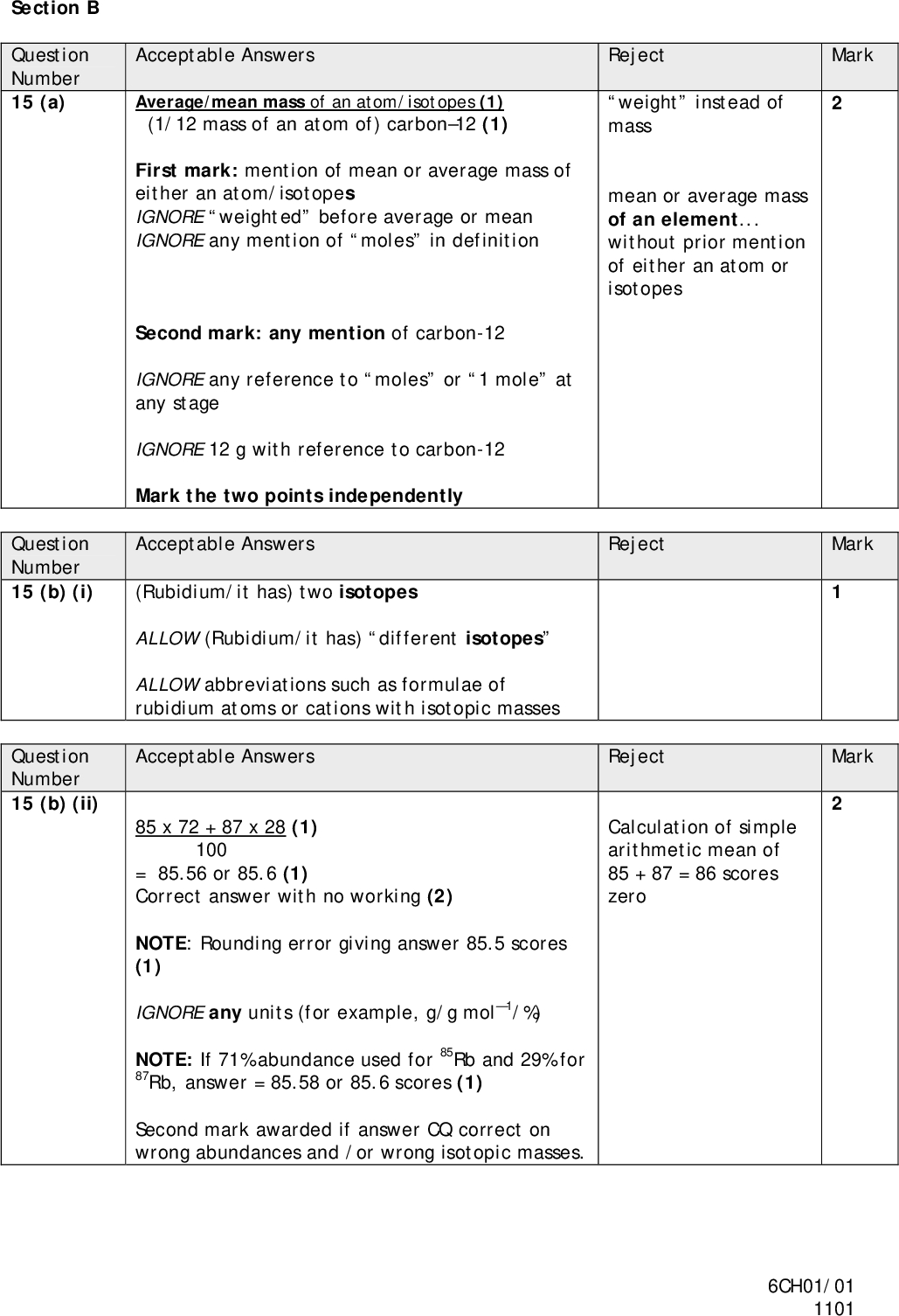 Section B Question Number 15 (a) Question Number 15 (b) (i) Question Number 15 (b) (ii) Mark Mark Mark Acceptable Answers Reject Average/mean mass of an atom/isotopes (1) (1/12 mass of an atom of) carbon12 (1) First mark: mention of mean or average mass of either an atom/isotopes IGNORE weighted before average or mean IGNORE any mention of moles in definition Second mark: any mention of carbon-12 IGNORE any reference to moles or 1 mole at any stage IGNORE 12 g with reference to carbon-12 Mark the two points independently Acceptable Answers (Rubidium/it has) two isotopes ALLOW (Rubidium/it has) different isotopes ALLOW abbreviations such as formulae of rubidium atoms or cations with isotopic masses weight instead of mass mean or average mass of an element without prior mention of either an atom or isotopes Reject Acceptable Answers Reject Calculation of simple arithmetic mean of 85 + 87 = 86 scores zero 85 x 72 + 87 x 28 (1) 100 = 85.56 or 85.6 (1) Correct answer with no working (2) NOTE: Rounding error giving answer 85.5 scores (1) IGNORE any units (for example, g/g mol1/%) NOTE: If 71% abundance used for 85Rb and 29% for 87Rb, answer = 85.58 or 85.6 scores (1) Second mark awarded if answer CQ correct on wrong abundances and /or wrong isotopic masses. 6CH01/01 1101<br />
