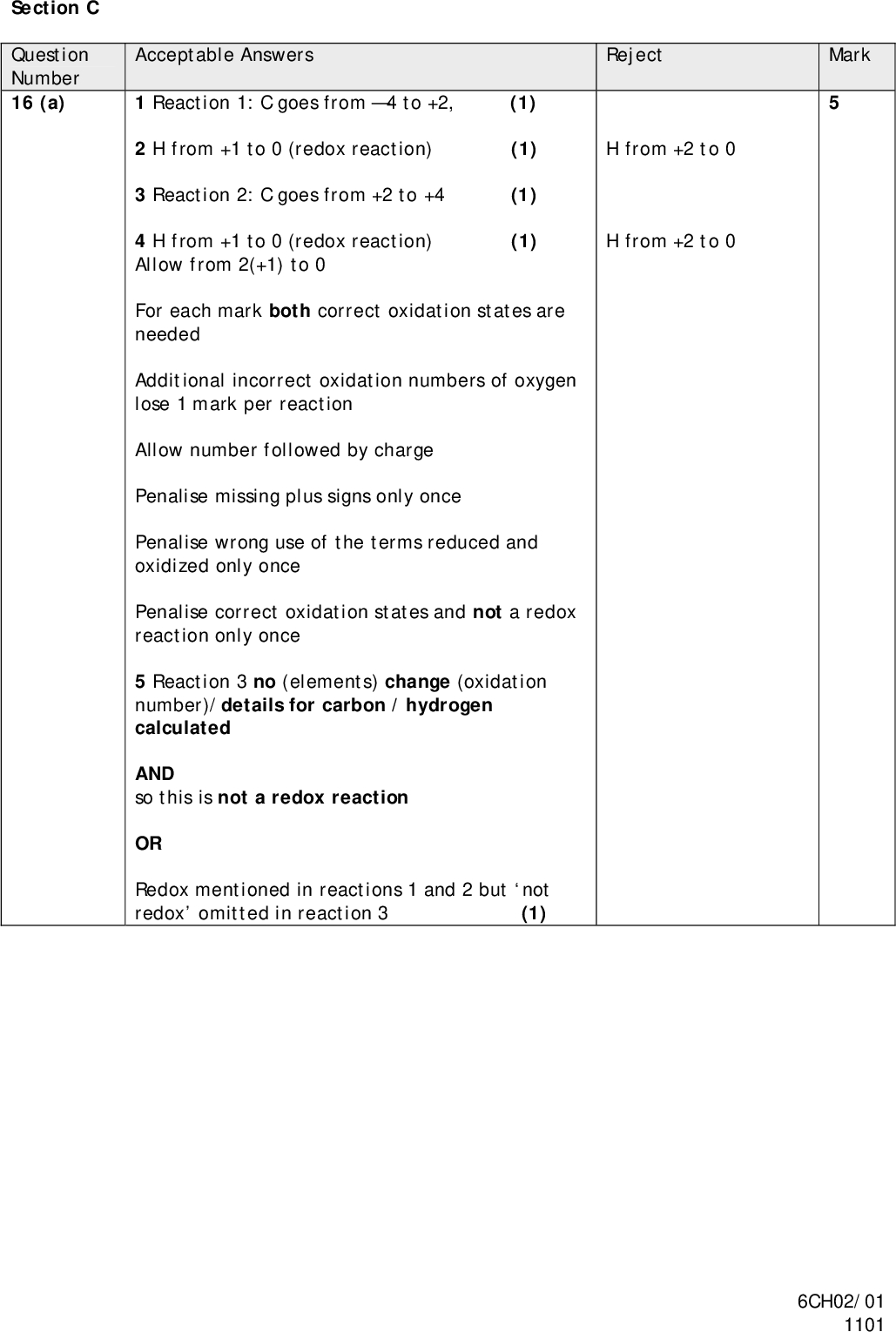 Mark Reject H from +2 to 0 H from +2 to 0 Acceptable Answers 1 Reaction 1: C goes from 4 to +2, (1) 2 H from +1 to 0 (redox reaction) (1) 3 Reaction 2: C goes from +2 to +4 (1) 4 H from +1 to 0 (redox reaction) (1) Allow from 2(+1) to 0 For each mark both correct oxidation states are needed Additional incorrect oxidation numbers of oxygen lose 1 mark per reaction Allow number followed by charge Penalise missing plus signs only once Penalise wrong use of the terms reduced and oxidized only once Penalise correct oxidation states and not a redox reaction only once 5 Reaction 3 no (elements) change (oxidation number)/details for carbon / hydrogen calculated AND so this is not a redox reaction OR Redox mentioned in reactions 1 and 2 but not redox omitted in reaction 3 (1) Section C Question Number 16 (a) 6CH02/01 1101<br />
 Mark Reject More (successful) collisions alone Acceptable Answers Any seven from: 1 A higher temperature would increase the yield /favour the forward reaction /produce more hydrogen (1) 2 (as) the reaction is endothermic (1) 3 Increased temperature would increase the rate/speed of reaction /make the reaction go faster (1) 4 (as) a greater proportion of /more molecules have sufficient /higher/activation energy (to react) (1) 5 Decreased pressure increases the yield /favour the forward reaction /produce more hydrogen (1) 6(as) the forward reaction is favoured with more (gaseous) molecules /mole (1) 7 Decreased pressure would decrease the rate of reaction (1) 8 (as) collision frequency decreases/less collisions (1) Points may muddle into one another Reverse statements allowed e.g. lower temperature decreases yield because reaction is endothermic. Contradictory statements in each pair lose both marks e.g. lower temperature increases yield because reaction is endothermic. Question Number *16 (b) (i) 6CH02/01 1101<br />
 Acceptable Answers Reject An excess is used to drive the equilibrium to the right / to ensure all the methane reacts (as the reaction responds to remove steam by Le Chateliers principle) (1) Methane is more expensive (so it is better to increase the amount of steam) / steam is cheaper /readily available /renewable OR Methane is not renewable (1) to get a better yield of hydrogen /to allow reaction to happen fully / so all the reactants react / to make the reaction go to completion Methane is a greenhouse gas / dangers associated with methane e.g. flammable Acceptable Answers The catalyst provides an alternative route for the reaction (1) (with) a lower activation energy (1) Allow catalyst lowers activation energy alone for one mark Reject Acceptable Answers Reject It regenerates /reforms potassium carbonate /reactant(s) (which reduces the cost of the process) OR potassium carbonate can be re-used Allow recycles potassium carbonate Regenerates some of the other reactants. Chemicals are regenerated Mark Mark Mark Question Number 16 (b) (ii) Question Number 16 (c) Question Number 16 (d) (i) 6CH02/01 1101<br />
 Question Number *16 (d) (ii) 1 Carbon dioxide / CO2 Acceptable Answers Mark Reject Water alone Mark is lost if any mention of UV / ozone layer depletion Absorbs IR / heat from the sun Increased UV Increased skin cancer/melanoma Allow both water and carbon dioxide (1) 2 Traps longer wavelength radiation / traps radiation / IR emitted (from the earth) OR Absorbs/traps heat /IR OR Prevents loss of IR / heat (1) 3,4 Any two from: Rising sea levels / flooding Polar ice / ice caps /glacier(s) / glacial / habitat ice melting Changing (sea /air) currents Changing weather patterns /more extreme weather / climate change (2) Other acceptable alternatives only if well justified e.g. more malaria because more breeding areas for mosquitoes But more malaria /desertification /forest fires alone is insufficient Three or more correct answers get 2 marks Three or more answers, where some are wrong, are marked 1 mark for each correct answer and 1 mark for each incorrect answer e.g. Two correct and one wrong award 1 mark Three correct and two wrong award 1 mark etc One on list and one wrong award 1. Ignore neutral statements TOTAL FOR SECTION C = 21 MARKS 6CH02/01 1101<br />
