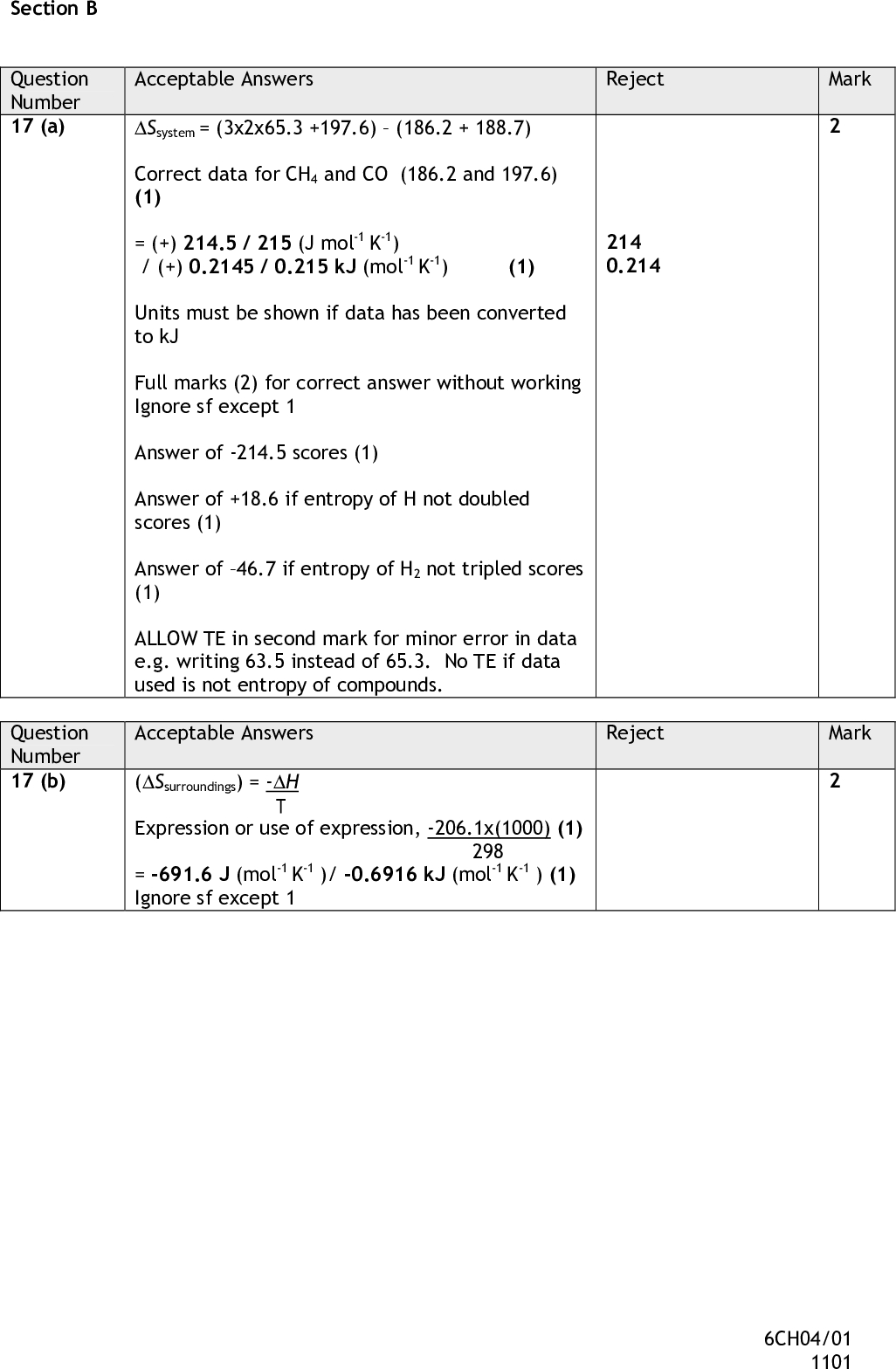 Section B Question Number 17 (a) Question Number 17 (b) Acceptable Answers D Ssystem = (3x2x65.3 +197.6)(186.2 + 188.7) Correct data for CH4 and CO (186.2 and 197.6) (1) = (+) 214.5 / 215 (J mol-1 K-1) / (+) 0.2145 / 0.215 kJ (mol-1 K-1) (1) Units must be shown if data has been converted to kJ Full marks (2) for correct answer without working Ignore sf except 1 Answer of -214.5 scores (1) Answer of +18.6 if entropy of H not doubled scores (1) Answer of 46.7 if entropy of H2 not tripled scores (1) ALLOW TE in second mark for minor error in data e.g. writing 63.5 instead of 65.3. No TE if data used is not entropy of compounds. Acceptable Answers (D Ssurroundings) = -D H T Expression or use of expression, -206.1x(1000) (1) 298 = -691.6 J (mol-1 K-1 )/ -0.6916 kJ (mol-1 K-1 ) (1) Ignore sf except 1 Mark Reject 214 0.214 Reject Mark 6CH04/01 1101<br />
 Question Number 17 (c) Mark Acceptable Answers Reject D Stotal = (214.5+(-691.6)) = -477.1 (J mol-1 K-1) / - 0.4771 (kJ mol-1 K-1) (1) ALLOW TE for answer to (a) plus answer to (b). If 214.5 is added to -0.69 no TE unless -0.69 is specified to be in joules. Ignore sf except 1 Negative / less than zero (so not spontaneous) / would be positive if spontaneous. (1) ALLOW feasible for spontaneous. If answer to calculation is positive, accept comment that it would be expected to be negative if not spontaneous Addition of value in J to specified value in kJ Comments on kinetic stability 6CH04/01 1101<br />
 Question Number *17 (d) (i) Mark Acceptable Answers Reject Square brackets TE for Kp expression with addition, not multiplication Kp = (pH2)3x(pCO) (pCH4)(pH2O) (1) 4 Correct partial pressures (3) CH4 H2O CO H2 pp 0.25 0.25 0.375 1.125 ALLOW partial pressures as fractions Kp = (1.125)3 x (0.375) = 8.54 atm2 (0.25)(0.25) value of Kp (1) unit (1) (Stand alone mark) Correct calculation without working scores the 5 calculation marks. TE from Kp expression if inverted Ignore sf except 1 If any partial pressures are incorrect: Calculating total number of moles (6.4) (1) Calculating mole fractions (0.125, 0.125, 0.1875, 0.5625 if total number of moles is correct) (1) Multiplying mole fractions by total pressure (x 2 atm) (1) value of Kp (1) unit (1) (stand alone mark) ALLOW TE in value of Kp only from incorrect partial pressures, not using values in question as not using equilibrium moles If treated as a Kc calculation following Kp expression : Kp expression (1) units atm2 (1) Max. mark (2) 6CH04/01 1101<br />
 Mark Mark Question Number 17 (d) (ii) Question Number 17 (d) (iii) Reject Reject Acceptable Answers D Stotal = (8.31 ln 8.54) = (+)17.8 (J mol-1 K-1) Accept any value that rounds to 17.8 TE from value in (i) Kp value of 87.48 (obtained by treating calculation in (i) as Kc) gives D Stotal = 37.16 / 37.12 Acceptable Answers 17.8 = 225 - 206.1 x 1000 (1) T T = (206.1 x 1000) = 995 / 990 (K) (1) 207.2 Correct answer with no working shown scores 2 Correct method with wrong answer or missing 103 scores 1 TE from (ii) Kp value of 87.48 gives T = 1097 OR If D Stotal is taken as zero 0 = 225 - 206.1 x 1000 (1) T T = 916K (1) Kp value of 87.48 gives T = 916 Ignore sf except 1 6CH04/01 1101<br />
 Question Number *17 (e) Mark Acceptable Answers Reject D Ssurroundings / -D H T becomes less negative making D Stotal more positive (as T increases) OR D Ssurroundings / -D H T becomes less negative making D Stotal greater (as T increases) OR (magnitude of) D Ssurroundings becomes less / lower making D Stotal more positive / greater (as T increases) (1) Because D Stotal increases equilibrium constant increases (1) OR value of D Stotal at new temperature is more than at 298K (1) (must be clear that the two D Stotal values at the different temperatures have been considered) Because D Stotal increases equilibrium constant increases (1) Le Chatelier statements without reference to entropy changes Just as temperature increases D Stotal increases 6CH04/01 1101<br />

