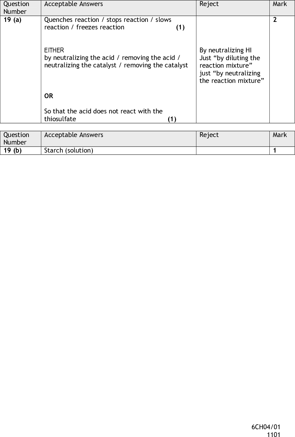 Acceptable Answers Reject Mark 2 Quenches reaction / stops reaction / slows reaction / freezes reaction (1) EITHER by neutralizing the acid / removing the acid / neutralizing the catalyst / removing the catalyst OR So that the acid does not react with the thiosulfate (1) By neutralizing HI Just by diluting the reaction mixture just by neutralizing the reaction mixture Acceptable Answers Starch (solution) Reject Mark Question Number 19 (a) Question Number 19 (b) 6CH04/01 1101<br />
 Question Number 19 (c) Question Number 19 (d) Mark Acceptable Answers Reject Propanone and acid are in excess, without reference to further comments First mark So that [propanone] and [acid] are (virtually) constant OR so that the [propanone] and [H+] do not affect the rate OR Propanone and acid are in excess so changes in concentration dont affect rate (1) Second mark And therefore rate changes would only depend on [iodine] OR so that the overall order is not determined ALLOW [Iodine] is the limiting factor (1) NOTE so that only the [I2] changes scores (2) so that only the I2 concentration changes scores (2) so that only the I2 changes scores (1) Acceptable Answers Reject Mark Zero order (1) (Gradient =) rate is constant / I2 (concentration) doesnt affect rate / rate of change of I2 (concentration) doesnt change with time (1) Mark independently Just straight line Or just gradient is constant [Thiosulfate] or volume of Thiosulfate is proportional to time without reference to iodine Reference to half life [I2] is proportional to rate 6CH04/01 1101<br />
 Question Number 19 (e) Question Number 19 (f) (i) Question Number 19 (f) (ii) Acceptable Answers Reject Mark Measuring cylinder quicker / Measuring cylinder can measure a variety of volumes (1) ALLOW Measuring cylinder can be plastic so unbreakable Comment on lower cost of measuring cylinder if qualified with a reason Pipette more accurate / (graduated) pipette more precise / pipette can be used to extract samples from a reaction mixture (for titration) (1) Just Measuring cylinder easier to use Easier to clean Measuring cylinder can be used for large volumes Pipette more reliable Ignore references to easier Mark Mark Acceptable Answers Reject To keep (total) volume constant / to make the (total) volume 32 cm3 / to make concentrations proportional to volume of reactant To keep concentrations constant Acceptable Answers Reject Expressions without rate or k Expressions with Kc R / r for rate First order wrt propanone with explanation (1) First order wrt hydrogen ions/ sulfuric acid, with explanation (1) Explanation can be in terms of experiments 1 and 3 (propanone) or 1 and 2 (acid) and can be in terms of concentration or volume Rate = k[CH3COCH3][H+ ]([I2]0) / Rate = k[CH3COCH3][H2SO4 ]([I2]0) (1) ALLOW names of propanone and sulfuric acid in place of formulae Ignore case of k in rate equation Ignore order wrt iodine even if wrong Third mark is consequential if incorrect orders of propanone and acid given. TOTAL FOR SECTION B = 50 MARKS 6CH04/01 1101<br />
