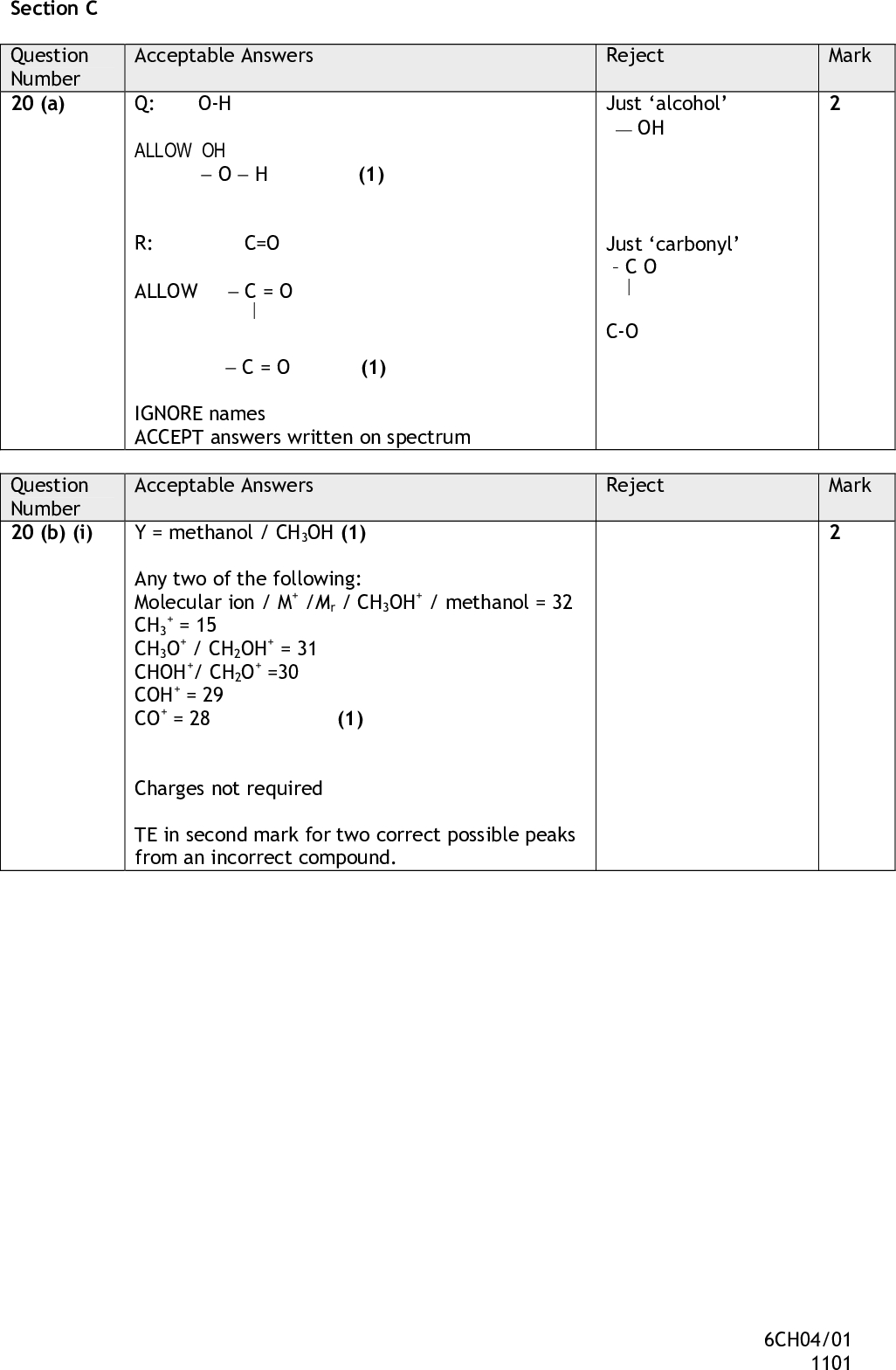 Section C Question Number 20 (a) Question Number 20 (b) (i) Mark Mark Acceptable Answers Q: O-H ALLOW OH - O - H (1) R: C=O ALLOW - C = O- C = O (1) IGNORE names ACCEPT answers written on spectrum Reject Just alcohol (cid:190) OH Just carbonylC OC-O Acceptable Answers Reject + = 15 Y = methanol / CH3OH (1) Any two of the following: Molecular ion / M+ /Mr / CH3OH+ / methanol = 32 CH3 CH3O+ / CH2OH+ = 31 CHOH+/ CH2O+ =30 COH+ = 29 CO+ = 28 (1) Charges not required TE in second mark for two correct possible peaks from an incorrect compound. 6CH04/01 1101<br />
 Question Number 20 (b) (ii) Question Number 20 (c) (i) Question Number 20 (c) (ii) Question Number 20 (c) (iii) Question Number 20 (c) (iv) Acceptable Answers Reject Two (1) This mark may be scored if two shifts are given. Any two shifts correctly identified: -OH at 2.0-4.0 / any value in this range H-C-O at 3.0- 4.2 / any value in this range CH in an alkane at H in CH3 OH at 3.39 (ppm) (1) 0.11.9 Allow TE for ethanol with three peaks (1) Just CH3 OH at 3.39 and three correct shift values: -OH at 2.0-4.0 / any value in this range H-C-O at 3.0- 4.2 / any value in this range CH in an alkane at 0.11.9 (1) Acceptable Answers Z contains two OH/ one alcohol + one acid ALLOW two alcohol groups / is a diol Acceptable Answers Reject Reject Z is an acid / contains COOH / contains CO2H/ contains a carboxylic acid group / contains H+ Acceptable Answers Z is a secondary alcohol/ a ketone is formed from Z / | Z contains C-OH (1) | H Reject Z is a ketone Acceptable Answers (Iodoform produced ) so Z contains CH3 CH(OH)- TE if Z is identified as a ketone in (iii): Z contains CH3 C=O / Z is a methyl ketone Reject Mark Mark Mark Mark Mark 6CH04/01 1101<br />
 Reject Mark Question Number 20 (d) Acceptable Answers Answers will be based on several pieces of information (molecular formula, products of ester hydrolysis, answers to (c)) which may be contradictory if errors have been made. ALLOW TE marks for formulae which are chemically possible (ie no 5 bonded carbons etc) and based on most of the deductions but not necessarily all. Z is CH3CH(OH)CH2COOH (1) Stand alone mark ALLOW TE for an acid with OH in wrong position in Z if oxidation product identified as aldehyde TE for Z = CH3COCH2COOH if identified as ketone in (iii) X is CH3CH(OH)CH2COOCH3 (1) Stand alone mark TE for a methyl ester of Z Question Number 21 (a) (i) Question Number 21 (a) (ii) Acceptable Answers Transesterification Ethanol transesterification Acceptable Answers Reject Substituted esterification Reject To prevent hydrolysis/ to stop fatty acids forming / to stop breakdown of esters / water reacts with esters/ water is a better nucleophile than ethanol To dilute ethanol Ethanol would react with water A reaction would occur (unspecified) Mark Mark 6CH04/01 1101<br />
