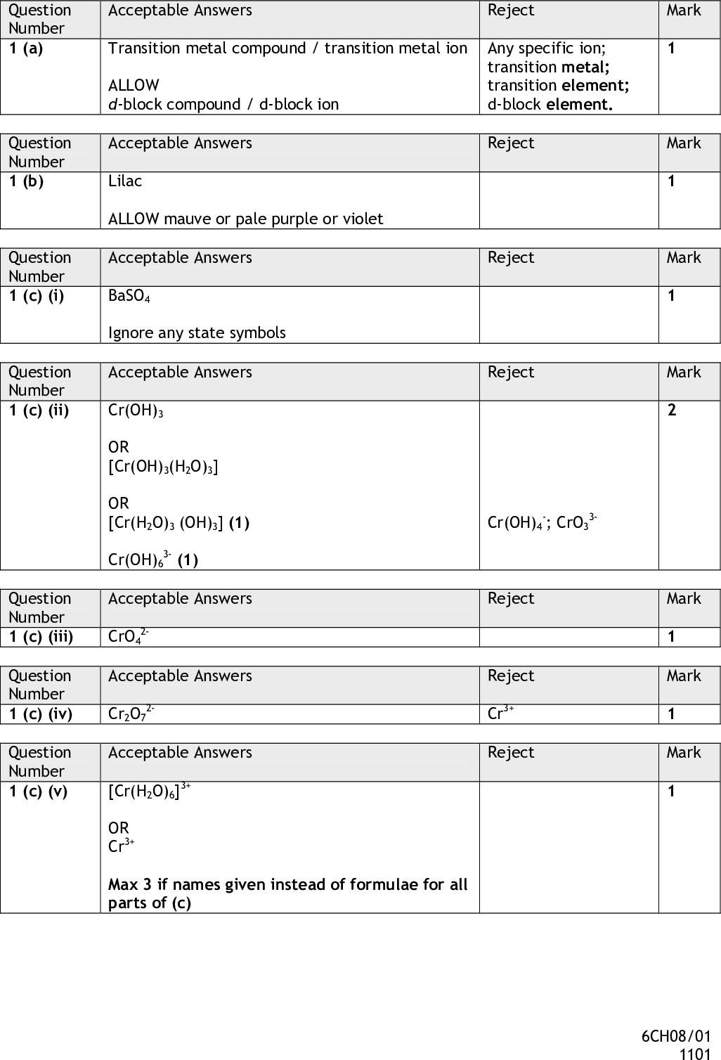 Question Number 1 (a) Question Number 1 (b) Question Number 1 (c) (i) Question Number 1 (c) (ii) Question Number 1 (c) (iii) Question Number 1 (c) (iv) Question Number 1 (c) (v) Acceptable Answers Transition metal compound / transition metal ion ALLOW d-block compound / d-block ion Reject Any specific ion; transition metal; transition element; d-block element. Acceptable Answers Lilac ALLOW mauve or pale purple or violet Acceptable Answers BaSO4 Ignore any state symbols Acceptable Answers Cr(OH)3 OR [Cr(OH)3(H2O)3] OR [Cr(H2O)3 (OH)3] (1) Cr(OH)6 3- (1) Acceptable Answers CrO4 2- Acceptable Answers Cr2O7 2- Acceptable Answers [Cr(H2O)6]3+ OR Cr3+ Max 3 if names given instead of formulae for all parts of (c) Reject Reject Reject Cr(OH)4 -; CrO3 3- Reject Reject Cr3+ Reject Mark Mark Mark Mark Mark Mark Mark 6CH08/01 1101<br />
 Question Number 1 (d) Question Number 1 (e) (i) Question Number 1 (e) (ii) Acceptable Answers K2SO4.Cr2(SO4)3.zH2O (ALLOW z = 24) OR KCr(SO4)2.zH2O (ALLOW z = 12) OR K2Cr2(SO4)4.zH2O (ALLOW z = 24) Acceptable Answers Yellow / orange / orange-red precipitate ALLOW yellow / orange solid Acceptable Answers Silver (mirror OR precipitate OR solid) OR black precipitate/solid Reject P for K KCrS2O8 Reject red Reject Mark Mark Mark 6CH08/01 1101<br />

