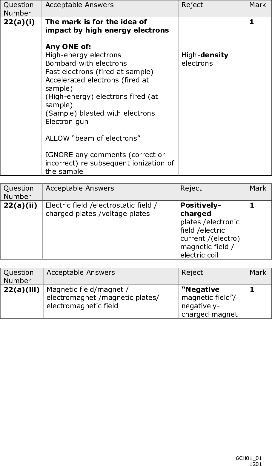 Mark Reject High-density electrons Acceptable Answers Question Number 22(a)(i) The mark is for the idea of impact by high energy electrons Any ONE of: High-energy electrons Bombard with electrons Fast electrons (fired at sample) Accelerated electrons (fired at sample) (High-energy) electrons fired (at sample) (Sample) blasted with electrons Electron gun ALLOW beam of electrons IGNORE any comments (correct or incorrect) re subsequent ionization of the sample Acceptable Answers Question Number 22(a)(ii) Electric field /electrostatic field / charged plates /voltage plates Question Number 22(a)(iii) Magnetic field/magnet / Acceptable Answers electromagnet /magnetic plates/ electromagnetic field Mark Mark Reject Positively- charged plates /electronic field /electric current /(electro) magnetic field / electric coil Reject Negative magnetic field/ negatively- charged magnet 6CH0101 1201<br />
 Question Number 22(b) Question Number 22(c) Mark Acceptable Answers Reject (Molecular mass of a substance is) that of the molecular ion/parent ion OR (m/e value for) peak/ion of largest mass OR (m/e value for) peak/ion furthest to the right ALLOW last peak/peak at the end Highest peak/ tallest peak/ comments about determination of relative atomic mass Acceptable Answers Reject Mark Mark independently: First mark: Any mention of (determination of) amount /mass/abundance of 14C (in cloth) ALLOW Any mention of (determination of) concentration/content/percentage of 14C (in cloth) OR find proportion of 12C : 14C (in cloth) (1) Second mark: Any mention of any one of the following:- (Use) half-life of 14C / mention that amount of 14C (in cloth) decreases (over time) / 14C decays over time / comparison of amount of 14C in living systems / comparison of amount of 14C in modern materials / compare with 12C : 14C in living systems (1) amount of 14C (in cloth) increases (over time) 6CH0101 1201<br />
