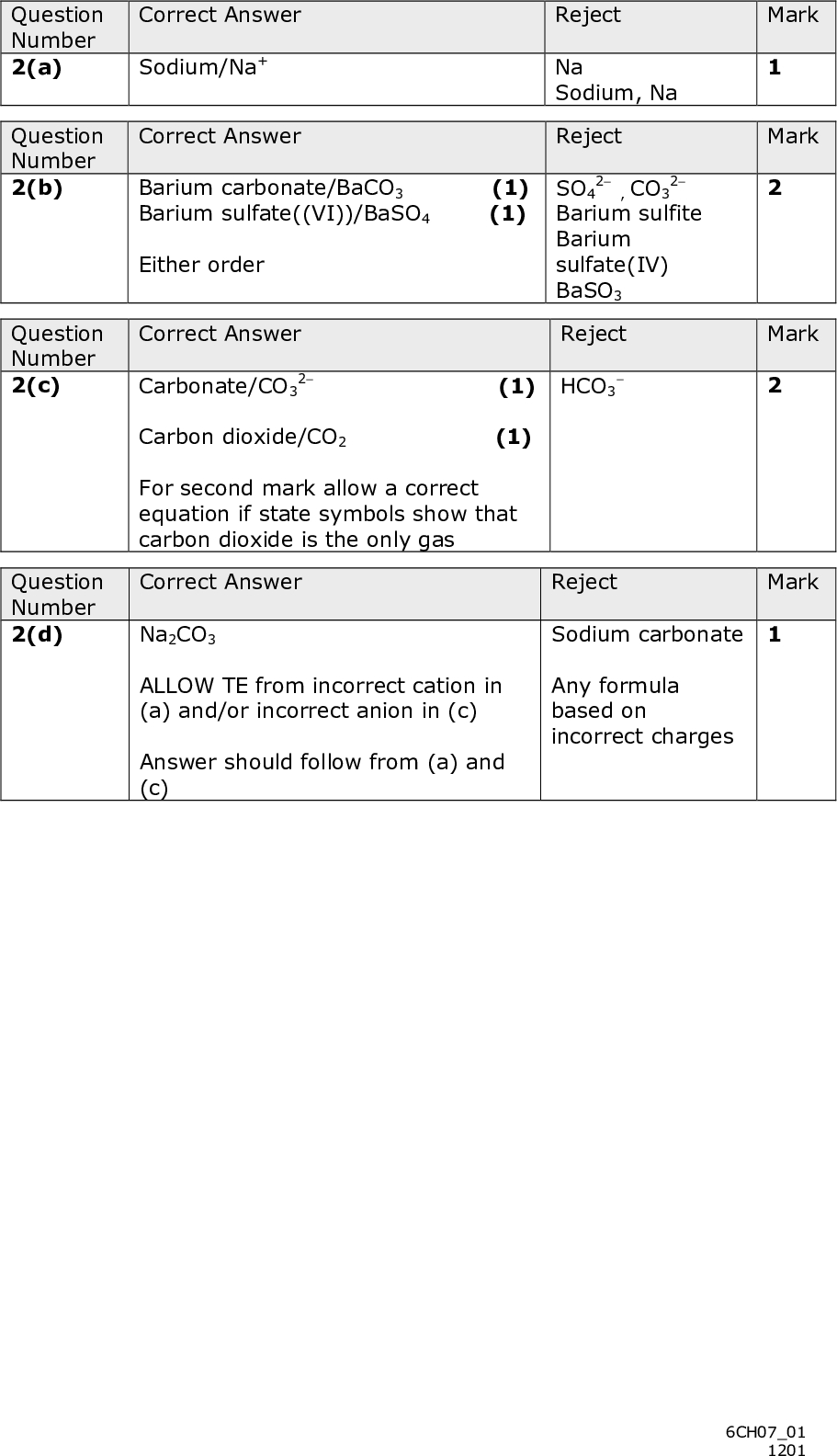 Question Number 2(a) Question Number 2(b) Question Number 2(c) Question Number 2(d) Correct Answer Reject Sodium/Na+ Correct Answer Na Sodium, Na Reject Barium carbonate/BaCO3 (1) Barium sulfate((VI))/BaSO4 (1) Either order Correct Answer 2- (1) Carbonate/CO3 Carbon dioxide/CO2 (1) For second mark allow a correct equation if state symbols show that carbon dioxide is the only gas 2- 2- , CO3 SO4 Barium sulfite Barium sulfate(IV) BaSO3 Reject HCO3 Correct Answer Reject Na2CO3 ALLOW TE from incorrect cation in (a) and/or incorrect anion in (c) Answer should follow from (a) and (c) Sodium carbonate Any formula based on incorrect charges Mark Mark Mark Mark 6CH0701 1201<br />
