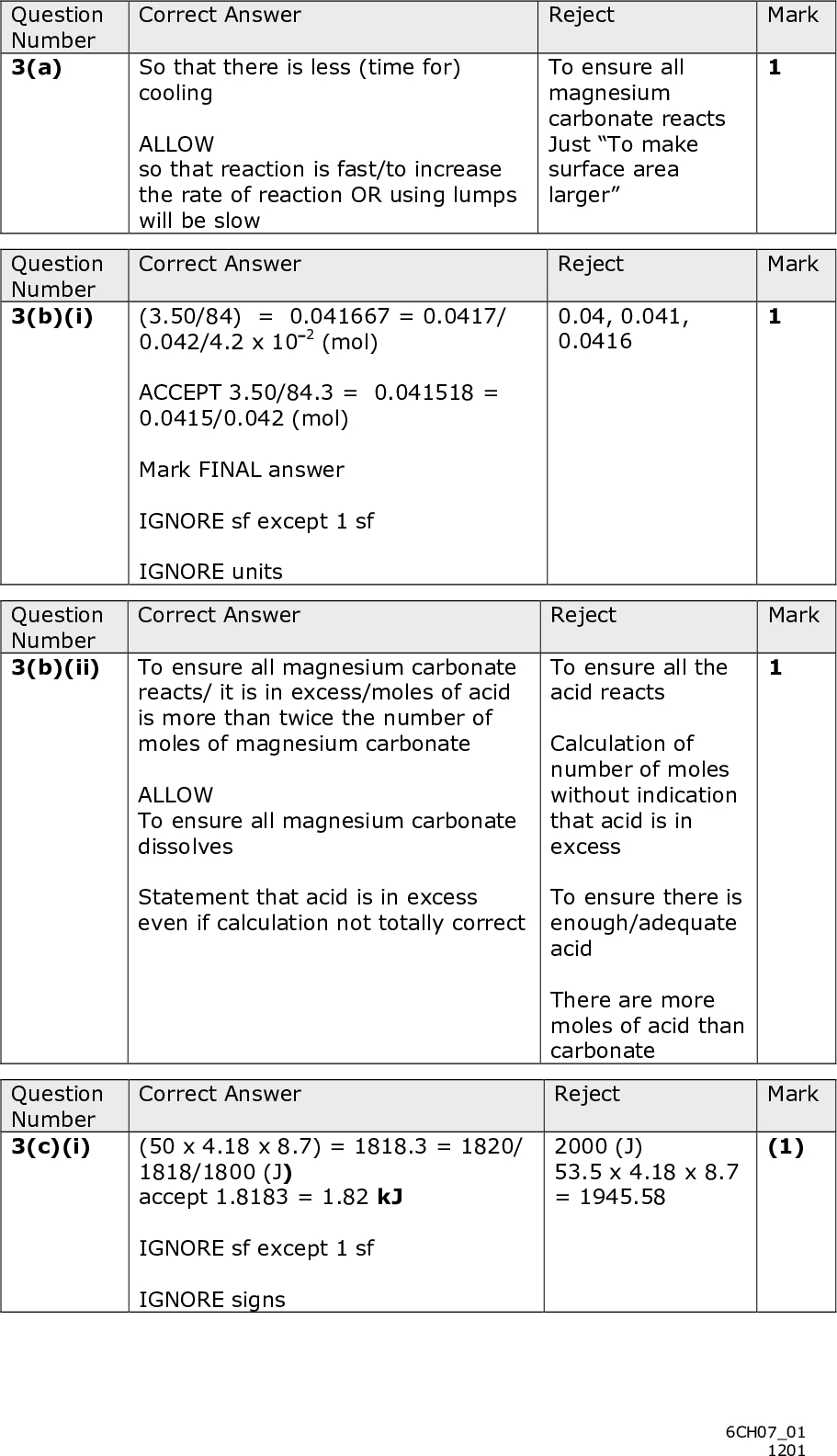 Question Number 3(a) Question Number 3(b)(i) Question Number 3(b)(ii) Question Number 3(c)(i) Mark Mark Mark Correct Answer Reject So that there is less (time for) cooling ALLOW so that reaction is fast/to increase the rate of reaction OR using lumps will be slow To ensure all magnesium carbonate reacts Just To make surface area larger Correct Answer Reject 0.04, 0.041, 0.0416 - 2 (mol) (3.50/84) = 0.041667 = 0.0417/ 0.042/4.2 x 10 ACCEPT 3.50/84.3 = 0.041518 = 0.0415/0.042 (mol) Mark FINAL answer IGNORE sf except 1 sf IGNORE units Correct Answer Reject To ensure all magnesium carbonate reacts/ it is in excess/moles of acid is more than twice the number of moles of magnesium carbonate ALLOW To ensure all magnesium carbonate dissolves Statement that acid is in excess even if calculation not totally correct To ensure all the acid reacts Calculation of number of moles without indication that acid is in excess To ensure there is enough/adequate acid There are more moles of acid than carbonate Correct Answer Reject Mark (50 x 4.18 x 8.7) = 1818.3 = 1820/ 1818/1800 (J) accept 1.8183 = 1.82 kJ IGNORE sf except 1 sf IGNORE signs 2000 (J) 53.5 x 4.18 x 8.7 = 1945.58 (1) 6CH0701 1201<br />
 Question Number 3(c)(ii) Correct Answer Reject Mark First mark: Answer in (c)(i)/number of moles (1) Second mark: Correct value with negative sign and 3sf (1) Correct answer with no working scores (2) = -43.6 (kJ mol-1) ACCEPT answers from -43.3 up to -45.5 which may arise from using different roundings, but check they come from values in (c)(i) and a suitable number of moles. 1818.3 1818.3 1818.3 1818 1820 1818.3 1818 1820 1818.3 1818 1820 1818.3 1818 1820 1820 1820 0.042 0.04 0.041667 0.041667 0.041667 0.0417 0.0417 0.0417 0.041518 0.041518 0.041518 0.0415 0.0415 0.04 0.0417 0.0415 43.3 45.5 43.6 43.6 43.7 43.6 43.6 43.6 43.8 43.8 43.8 43.8 43.8 45.5 43.6 43.9 Answer to c(i) divided by one (for one mole of magnesium carbonate) scores second mark only, if sign and sf correct and in kJ mol-1 6CH0701 1201<br />
 Question Number 3(d)(i) Question Number 3(d)(ii) 3(e)(i) Question Number 3(e)(ii) Correct Answer Reject Pipette : more accurate/more precise/lower % error (1) Measuring cylinder : faster/easier/more convenient (1) Cost Safer Measures a range of volumes/ larger volumes Easier to clean More suitable Correct Answer Reject Mark Mark (0.01 x 100 ) 3.50 = ()0.28571 = () 0.286/ ()0.29/ ()0.3 % IGNORE sf Correct Answer (calculated) enthalpy change less negative/less exothermic (1) allow (value) less or smaller or decreases (Temp rise will be lower) due to heat loss/more heat absorbed by calorimeter (1) Mark independently 0.285, 0.28 Reject Mark Correct Answer Reject (calculated) enthalpy change less negative/less exothermic (1) allow (value) less or smaller or decreases Less MgCO3 to react (so temp rise will be lower) (1) Mark independently Water will not affect the reaction Mark 6CH0701 1201<br />
 Question Number 3(f)(i) Correct Answer Reject Mark Diagonal line from 3 or 3.5 Extrapolated horizontal line, extrapolated (best fit) cooling line and vertical line at 3.5 minutes (1) 9.3(cid:176) C0.2 (1) Mark independently Question Number 3(f)(ii) Corrects for (loss of heat during) Correct Answer cooling/checks original solution is at equilibrium with surroundings Reject Mark There is no heat loss The original method included heat loss to the surroundings IGNORE reference to anomalous readings 6CH0701 1201<br />
