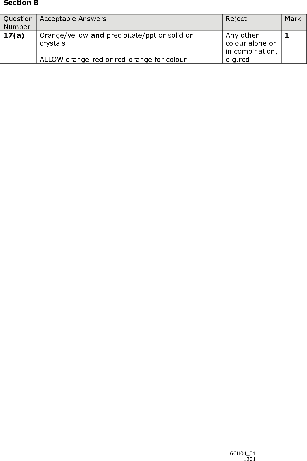 Section B Question Number 17(a) Acceptable Answers Orange/yellow and precipitate/ppt or solid or crystals ALLOW orange-red or red-orange for colour Mark Reject Any other colour alone or in combination, e.g.red 6CH0401 1201<br />
 Question Number 17(b) Acceptable Answers Reject Mark (Heat with) Benedicts/Fehlings (solution) (1) Ketone/X would remain blue/no change/no reaction (1) Just orange Aldehyde/Y would form red/brown and ppt/Cu2O (1) ALLOW combinations of red or brown with orange OR (Heat with) Tollens Reagent/ammoniacal silver nitrate (1) Ketone/X remains colourless/no change/no reaction (1) Aldehyde/Y forms a silver mirror or black/grey precipitate/Ag/silver (1) OR (Heat with) acidified dichromate((VI)) (ions) (1) Ketone/X remains orange/no change/no reaction (1) Aldehyde/Y goes green/blue (1) Ppt ALLOW answer with acidified or alkaline KMnO4 Ketone/X remains purple/pink/no change/no reaction (1) Aldehyde/Y goes colourless (with acid)/goes green Just clear (with alkali) (1) Near miss on reagent (e.g. silver nitrate not ammoniacal silver nitrate) observations can score 2 ALLOW iodoform test with ketone identified (since X can only be butanone) (Aqueous) sodium hydroxide and iodine (1) Ketone/X forms yellow precipitate/solid/crystals (1) Aldehyde/Y no change/no reaction (1) 6CH0401 1201<br />
 Question Number 17(c)(i) Both Acceptable Answers CH3CH2CH2CHO And (CH3)2CHCHO ACCEPT displayed or skeletal formulae if structural formulae not given Question Number 17(c)(ii) Recrystallization Acceptable Answers IGNORE solvent Question Number 17(c)(iii) Measure melting temperature / point (1) Acceptable Answers Compare with literature/database / known value (1) Second mark can only be awarded if first mark scored Reject Mark COH unless shown correctly in a displayed or skeletal formula Reject Mark Just crystallization Reject Just boiling temperature Mark 6CH0401 1201<br />
