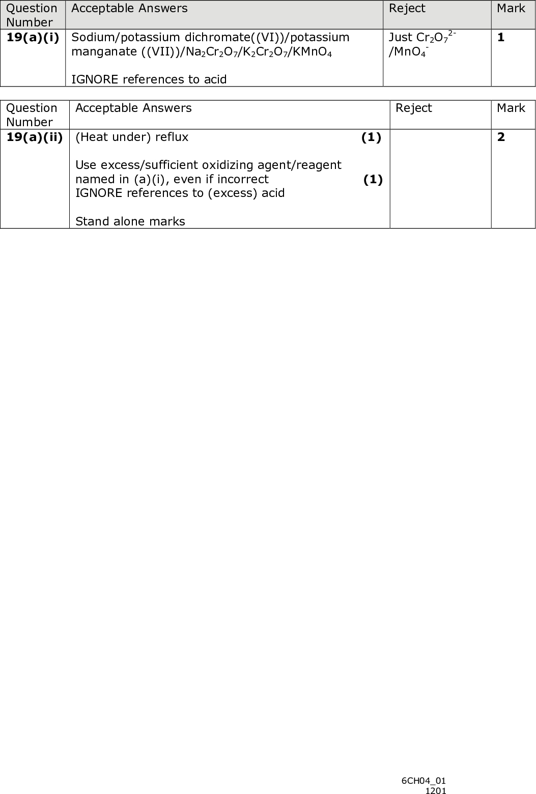 Question Number 19(a)(i) Sodium/potassium dichromate((VI))/potassium Acceptable Answers manganate ((VII))/Na2Cr2O7/K2Cr2O7/KMnO4 IGNORE references to acid Reject 2- Just Cr2O7 /MnO4 Question Number 19(a)(ii) (Heat under) reflux (1) Acceptable Answers Reject Mark Mark Use excess/sufficient oxidizing agent/reagent named in (a)(i), even if incorrect (1) IGNORE references to (excess) acid Stand alone marks 6CH0401 1201<br />
 Question Number 19(a)(iii) CH3CH2CN/C2H5CN (1) Acceptable Answers Reject Hydroxynitriles 3 Mark CH3CH2COOH + NH4Cl CH3CH2COOH + NH3 CH3CH2COOH + NH4 ACCEPT displayed or skeletal formulae CH3CH2CN + H+ + 2H2OOR CH3CH2CN + HCl + 2H2O(2) If equation is incorrect then presence of H+ or acid in equation/or above arrow and water on LHS scores (1) Mark cq on formula of nitrile ALLOW one mark for the following equation without H+. CH3CH2CN + 2H2OALLOW two marks for either of the following with H+ above the arrow CH3CH2CN + 2H2OCH3CH2CN + 2H2OALLOW answers for alkaline hydrolysis followed by acidification CH3CH2CN + OH- + H2OThen CH3CH2COO- + H+If propanamide, CH3CH2CONH2 is given initially then ALLOW the two equation marks for the hydrolysis CH3CH2 CONH2 + H+ + H2ONH4 If no acid is used then only one mark CH3CH2 CONH2 + H2OCH3CH2COOH + NH3 CH3CH2COOH + NH4 CH3CH2COOH + NH3 CH3CH2COOH + CH3CH2COO- + NH3 (1) CH3CH2COOH (1) 6CH0401 1201<br />
 Question Number 19(b) Mark Acceptable Answers Reject Propyl chloride Just Cl is more electronegative Reagent - Propanoyl chloride/CH3CH2COCl (1) Any two from: C-Cl bond is weaker (than C- 0) (1) Cl/chloride (ion) is a better leaving group (1) Carbonyl carbon is more positive/more d +/more attractive to nucleophiles (1) OR Reagent - Propanoic anhydride/(CH3CH2CO)2O (1) CH3COO /propanoate (ion) is a better leaving group (1) Carbonyl carbon is more positive/more d +/more attractive to nucleophiles (1) IGNORE references to eversible/equilibrium/ catalysts IGNORE bond polarity 6CH0401 1201<br />
 Reject Mark Just radio Reject Mark Question Number 19(c)(i) Radio waves/radio frequency Acceptable Answers Question Number 19(c)(ii) Any two from: Acceptable Answers Protons/nuclei/they have a property called spin/ have a magnetic moment/ have a magnetic field/ are aligned with the external magnetic field (1) which flips/changes (1) align against the external magnetic field (when radiation is absorbed) (1) starts to spin just dipole moment polarity flips any reference to electrons or molecules scores zero Question Number 19(c)(iii) Quartet (1) Acceptable Answers Reject Mark ALLOW quadruplet/indication of four (peaks) Value from 0.1 to 1.9 (ppm) inclusive (1) ACCEPT any range within the above range 6CH0401 1201<br />

