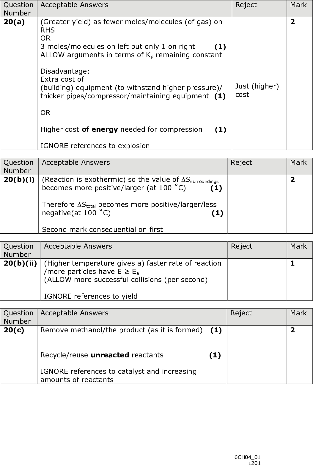 Question Number 20(a) Acceptable Answers Reject Mark (Greater yield) as fewer moles/molecules (of gas) on RHS OR 3 moles/molecules on left but only 1 on right (1) ALLOW arguments in terms of Kp remaining constant Disadvantage: Extra cost of Just (higher) (building) equipment (to withstand higher pressure)/ cost thicker pipes/compressor/maintaining equipment (1) OR Higher cost of energy needed for compression (1) IGNORE references to explosion Question Number 20(b)(i) (Reaction is exothermic) so the value of D Ssurroundings Acceptable Answers Reject Mark becomes more positive/larger (at 100 C) (1) Therefore D Stotal becomes more positive/larger/less negative(at 100 C) (1) Second mark consequential on first Question Number 20(b)(ii) (Higher temperature gives a) faster rate of reaction Acceptable Answers Reject /more particles have EEa (ALLOW more successful collisions (per second) IGNORE references to yield Question Number 20(c) Acceptable Answers Reject Remove methanol/the product (as it is formed) (1) Recycle/reuse unreacted reactants (1) IGNORE references to catalyst and increasing amounts of reactants Mark Mark 6CH0401 1201<br />
