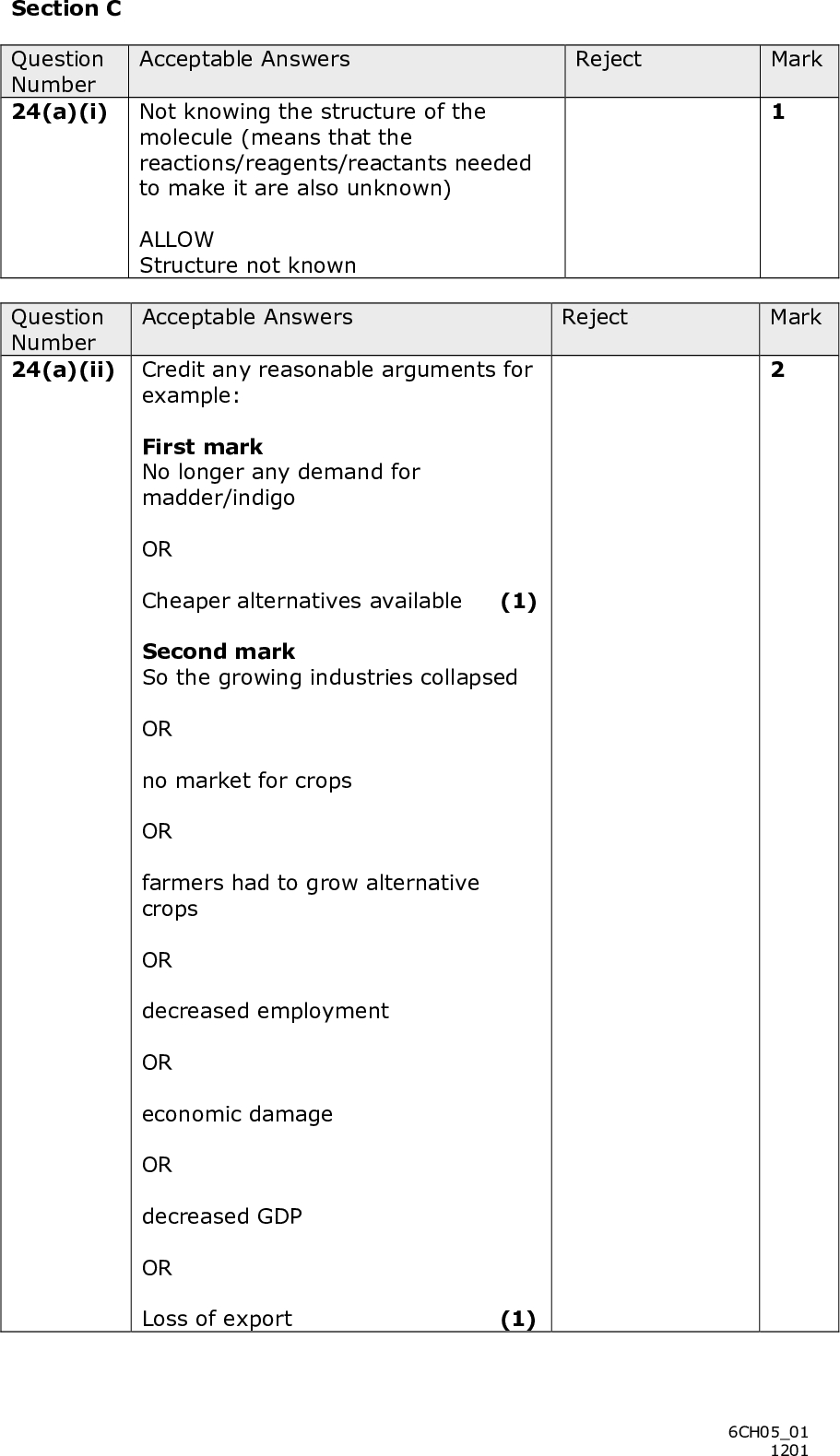 Section C Acceptable Answers Question Number 24(a)(i) Not knowing the structure of the Reject Mark molecule (means that the reactions/reagents/reactants needed to make it are also unknown) ALLOW Structure not known Acceptable Answers Question Number 24(a)(ii) Credit any reasonable arguments for Reject Mark example: First mark No longer any demand for madder/indigo OR Cheaper alternatives available (1) Second mark So the growing industries collapsed OR no market for crops OR farmers had to grow alternative crops OR decreased employment OR economic damage OR decreased GDP OR Loss of export (1) 6CH0501 1201<br />
 Acceptable Answers Question Number 24(b)(i) First mark Reject Mark Double bonds expected to react with bromine water turning it colourless OR Bromine water remained yellow/orange/red/brown (1) Second mark So benzene does not contain double bonds OR Double bonds not normal/not simply double bonds/any indication that double bonds are different OR His representation incorrect (1) Acceptable Answers Question Number 24(b)(ii) The p/pi-//6 electrons (of Reject Mark carbon) ORsystem (1) Electrons are delocalised around the ring (1) Which gives the molecule greater stability/need more energy to break the bonds in benzene (and hence a less exothermic hydrogenation enthalpy) Allow it is more stable (1) Harder to break/disrupt [alone] 6CH0501 1201<br />
 Acceptable Answers Question Number 24(c) 2H2SO4 + HNO3  NO2 + + H3O+ + 2HSO4(1) Reject Mark OR H2SO4 + HNO3  NO2 + + H2O + HSO4 +  NO2and OR H2SO4 + HNO3  H2NO3 + + H2O H2NO3 Charges are needed for first mark + + HSO4 6CH0501 1201<br />
 Acceptable Answers Question Number 24(d)(i) < 0o C/temperature too low: reaction Reject Mark Will not take place too slow/insufficient energy to overcome activation energy (1) > 10o C/temperature too high: diazonium ion decomposes/produces phenol (1) Question Number 24(d)(ii) Acceptable Answers Reject Mark 6CH0501 1201<br />
 Question Number 24 (d)(iii) Acceptable Answers Reject Mark Ignore position ofOH group on the ring Adds phenol in sodium hydroxide/OH/alkali ALLOW 2-naphthol in sodium hydroxide/OH /alkali (1) Correct structure for the -N=N- bond between 2 benzene rings (1) Remainder of molecule (1) which is either: N N OH ALLOW anionic form of OH OR if 2-naphthol is used it is: N N HO 6CH0501 1201<br />
 Question Number 24 (e) Mark Acceptable Answers Reject Just sodium ions attracted to waterare solvated / hydrated First mark SO3 Can be drawn with polar H of water OR Negative ion bonds with/attracted to water (1) Second mark Nitrogen/oxygen atoms hydrogen-bonded (to water) Can be drawn (1) TOTAL FOR SECTION C = 20 MARKS TOTAL FOR PAPER = 90 MARKS 6CH0501 1201<br />
