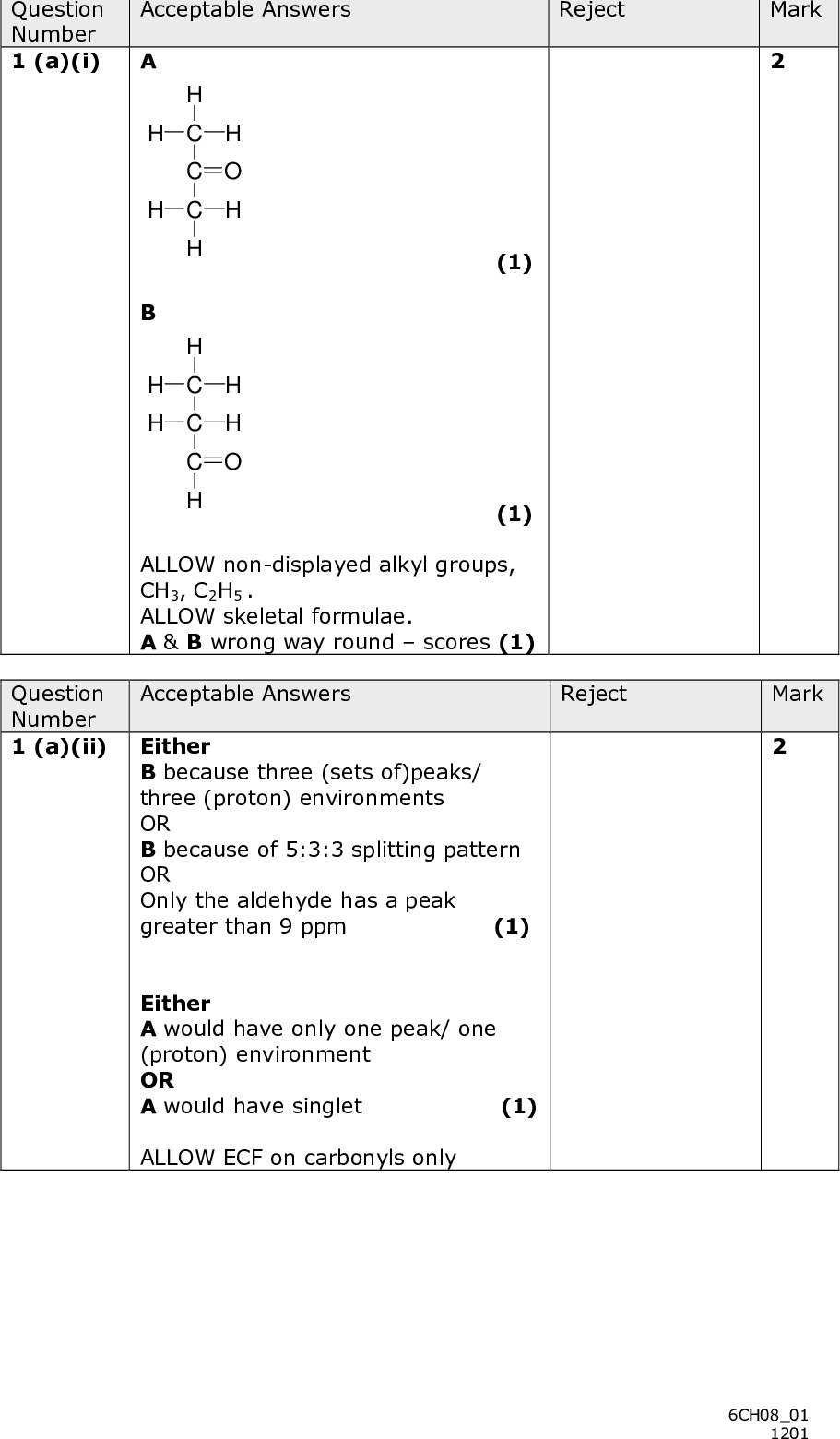 Question Number 1 (a)(i) Question Number 1 (a)(ii) Acceptable Answers A H HCH C O C H H H C H H H C H C O H (1) (1) ALLOW non-displayed alkyl groups, CH3, C2H5 . ALLOW skeletal formulae. A & B wrong way roundscores (1) Acceptable Answers Reject Mark Reject Mark (1) Either B because three (sets of)peaks/ three (proton) environments OR B because of 5:3:3 splitting pattern OR Only the aldehyde has a peak greater than 9 ppm Either A would have only one peak/ one (proton) environment OR A would have singlet ALLOW ECF on carbonyls only (1) 6CH0801 1201<br />
 Question Number 1 (b)(i) Acceptable Answers Reject Alkene /carbon-carbon double bond /C=C (primary or secondary) alcohol ALLOW hydroxyl/hydroxyl (1) Tertiary alcohol/ hydroxide/O-H alone (1) Mark Acceptable Answers Question Number 1 (b)(ii) Any two from: Fizzing/bubbling/effervescence (1) Sodium dissolves/disappears / decreases in size White solid/precipitate formed (1) (1) Mark Reject Gas/hydrogen given off Hisses Sodium sinks Reacts vigorously Exothermic/gets hot 6CH0801 1201<br />
 Question Number 1 (b)(iii) Acceptable Answers Any two from: H H H H C C C O H H (1) Reject Mark H H CCC O H H (1) OH H C H HC (1) HOH H C C C H H (1) ALLOW non-displayed CH3 and/or OH ALLOW skeletal formulae Question Number 2 (a) Question Number 2 (b) Question Number 2 (c) Acceptable Answers Reject Mark Iron(II) hydroxide/Fe(OH)2 / Fe(H2O)4(OH)2 / [Fe(H2O)4(OH)2] /Fe(OH)2 (H2O)4 / [Fe(OH)2 (H2O)4] /Fe(OH)2xH2O [Fe(H2O)4(OH)2]2+ [Fe(H2O)6(OH)2] Acceptable Answers Reject Mark Ammonia (gas)/NH3 / NH3(g) Ammonium (gas) NH4 (+) Acceptable Answers Reject Barium sulfate/Barium sulphate / BaSO4 Mark 6CH0801 1201<br />
