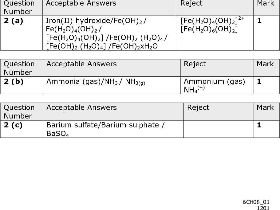 Question Number 1 (b)(iii) Acceptable Answers Any two from: H H H H C C C O H H (1) Reject Mark H H CCC O H H (1) OH H C H HC (1) HOH H C C C H H (1) ALLOW non-displayed CH3 and/or OH ALLOW skeletal formulae Question Number 2 (a) Question Number 2 (b) Question Number 2 (c) Acceptable Answers Reject Mark Iron(II) hydroxide/Fe(OH)2 / Fe(H2O)4(OH)2 / [Fe(H2O)4(OH)2] /Fe(OH)2 (H2O)4 / [Fe(OH)2 (H2O)4] /Fe(OH)2xH2O [Fe(H2O)4(OH)2]2+ [Fe(H2O)6(OH)2] Acceptable Answers Reject Mark Ammonia (gas)/NH3 / NH3(g) Ammonium (gas) NH4 (+) Acceptable Answers Reject Barium sulfate/Barium sulphate / BaSO4 Mark 6CH0801 1201<br />
 Question Number 2 (d) Question Number 3 (a)(i) Acceptable Answers Reject Fe2+ (1) + (1) NH4 2- (1) SO4 ALLOW: FeSO4.(NH4)2SO4 (xH2O) Fe(NH4)2 (SO4)2 (2) +/ NH4 NH3 / NH3 If the formula of D is given rather than the ions, the presence of NH3 scores (0). Mark (2) ALLOW a formula containing all three ions without charges and unbalanced (1) Acceptable Answers Reject Mark 50 x 0.02 = 0.001 mol I2 1000 25 x 2 = 0.05 mol (CH3)2CO 1000 Both quantities correct and propanone in excess Both quantities correct but incorrect or missing excess (1) One quantity correct (2) (1) Question Number 3 (a)(ii) Acceptable Answers Reject (Graduated) Pipette ( + filler) Accept recognisable spelling e.g pipet Burette Measuring cylinder Mark Question Number 3 (a)(iii) Measuring cylinder Acceptable Answers Ignore volumes e.g. 25cm3 measuring cylinder Reject Mark Burette/pipette 6CH0801 1201<br />
