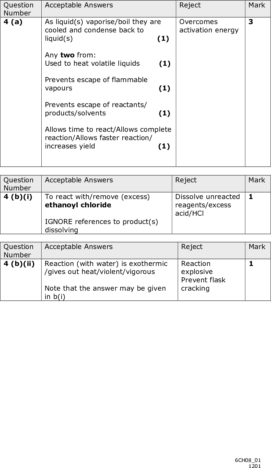 Question Number 4 (a) Acceptable Answers Reject Mark Overcomes activation energy (1) (1) As liquid(s) vaporise/boil they are cooled and condense back to liquid(s) Any two from: Used to heat volatile liquids Prevents escape of flammable vapours (1) Prevents escape of reactants/ products/solvents (1) Allows time to react/Allows complete reaction/Allows faster reaction/ increases yield (1) Question Number 4 (b)(i) Question Number 4 (b)(ii) Acceptable Answers Reject Mark To react with/remove (excess) ethanoyl chloride IGNORE references to product(s) dissolving Dissolve unreacted reagents/excess acid/HCl Acceptable Answers Reject Reaction (with water) is exothermic /gives out heat/violent/vigorous Note that the answer may be given in b(i) Reaction explosive Prevent flask cracking Mark 6CH0801 1201<br />
 Question Number 4 (c)(i) Question Number 4 (c)(ii) Acceptable Answers Reject Mark Large gap between funnel and flask Blocked outlet to pump (1) (1) Buchner/side armed flask Side arm connected to pump Buchner funnel with flat filter paper The filter paper must be labelled or clearly shown above the pores of the funnel (1) Acceptable Answers Reject Reduces transfer losses Less product lost /higher yield Mark (1) Faster Dries solid/precipitate/crystals OR removes maximum amount of solution (1) 6CH0801 1201<br />
 Question Number 4 (d)(i) Acceptable Answers Reject Mark (1) A variety of methods may be used. Either Crystals in (sealed) capillary tube Thermometer and capillary in (heated) oil/water bath or in melting temperature apparatus heater (1) Or Crystals balanced on thermometer (1) Clamped horizontally in horizontal double glass skinned test tube (1) Notecrystals in a test or boiling tube with a thermometer in the tube (1) Acceptable Answers Question Number 4 (d)(ii) Melting temperature should be Reject Mark sharp/over a 1-2 oC range/narrow temperature range (1) And at correct value/consistent with literature (1) 6CH0801 1201<br />
 Question Number 4 (e) Mark Acceptable Answers Reject Answers to 1 sf Number of moles of reactant = 3.5 (1) = 0.02555 137 Either Number of moles of product = 2.35 (1) = 0.01313 179 Percentage yield = 0.01313 x 100 0.02555 =51.4/51 % (1) ACCEPT 51.5% Or Mass of product = 0.02555 x 179(1) = 4.573 g Percentage yield = 2.35 x 100 4.573 = 51.4%/51% (1) ACCEPT answers to 4 or more sf provided they round to 51.4 or 51.5 Correct answer with no working scores (3) ALLOW internal TE ACCEPT 51.5% TOTAL FOR PAPER = 50 MARKS 6CH0801 1201<br />

