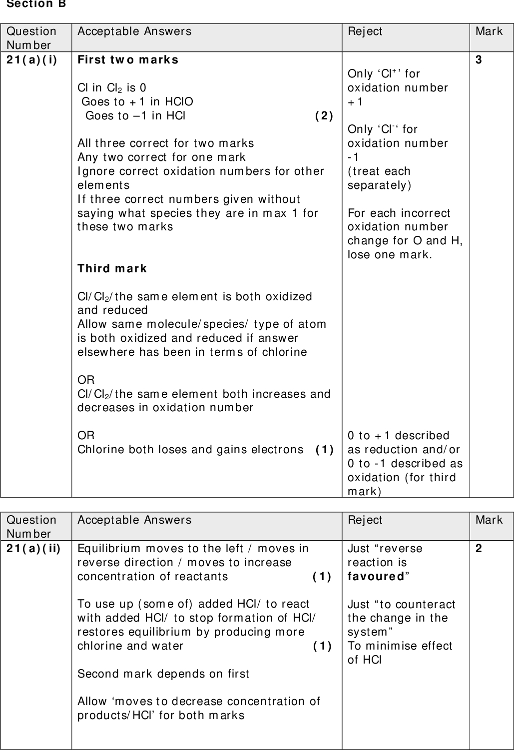 Section B Question Number 21(a)(i) First two marks Acceptable Answers Cl in Cl2 is 0 Goes to +1 in HClO Goes to 1 in HCl (2) All three correct for two marks Any two correct for one mark Ignore correct oxidation numbers for other elements If three correct numbers given without saying what species they are in max 1 for these two marks Third mark Cl/Cl2/the same element is both oxidized and reduced Allow same molecule/species/ type of atom is both oxidized and reduced if answer elsewhere has been in terms of chlorine OR Cl/Cl2/the same element both increases and decreases in oxidation number OR Chlorine both loses and gains electrons (1) Question Number 21(a)(ii) Equilibrium moves to the left / moves in Acceptable Answers reverse direction / moves to increase concentration of reactants (1) To use up (some of) added HCl/ to react with added HCl/ to stop formation of HCl/ restores equilibrium by producing more chlorine and water (1) Second mark depends on first Allow moves to decrease concentration of products/HCl for both marks Reject Mark Mark Only Cl+ for oxidation number +1 Only Cl- for oxidation number -1 (treat each separately) For each incorrect oxidation number change for O and H, lose one mark. 0 to +1 described as reduction and/or 0 to -1 described as oxidation (for third mark) Reject Just reverse reaction is favoured Just to counteract the change in the system To minimise effect of HCl<br />
 Reject Mark Equations without electrons Question Number 21(b)(i) ClO + 2H+ + 2e(- ) Cl + H2O Acceptable Answers ALLOW ClO + 2H+ Cl + H2O2e(-) (1) 2II2 + 2e() ALLOW 2I Allow multiples Ignore state symbols even if incorrect2e(-)I2 (1) Question Number 21(b)(ii) ClO + 2H+ + 2ICl + H2O + I2 Acceptable Answers Mark independently. No TE on 21(b)(i) Question Number 21(b)(iii) Moles thiosulfate = (24.20 x 0.0500 / Acceptable Answers 1000) = 1.21 x 10-3 /1.2 x 10-3 /0.00121/ 0.0012 (mol) (1) Moles iodine = half moles of thiosulfate = 6.05 x 10-4 / 6.1 x 10-4 / 0.000605 / 0.00061 (mol) (1) Correct answer without working (2) Reject Mark Equations including electrons Mark Reject 1.20 x 10-3 (mol) 1x 10-3/ 0.001 6.0 x 10-4 (mol) 6 x 10-4 (mol) Question Number 21(b)(iv) Moles ClO = 6.05 x 104 (mol) Acceptable Answers Reject Mark TE on (b)(ii) and (b)(iii): If ratio ClO :I2 = 2:1 answer is 2 x answer to (b)(iii) If ratio ClO :I2 = 1:2 answer is half of answer to (b)(iii)<br />
 Reject Answers to 1 significant figure Mark Mark Reject KI is in excess if no calculation has been done. Acceptable Answers Question Number 21(b)(v) Concentration = (6.05 x 104 x 1000/25) = 2.42 x 102 / 0.0242/ 0.024/ 2.4 x 102 (mol dm3) TE. Answer to (b)(iv) x 1000 25 Question Number 21(b)(vi) (Minimum) amount of I to react with OCl- Acceptable Answers =2 x answer to (b)(iv) = 2 x 6.05 x 104 = 1.21 x 103 (mol) (1) Allow TE for 2 x answer to (b)(iv) Ignore s.f. Moles of I (9.04 x 103) is more than this number of moles of ClO / I is in excess / KI is in excess / so that all the ClO can react (1) OR 9.04 x 103 mol I can react with 4.52 x 10-3 mol OCl- (1) Ignore s.f. TE from incorrect equation in (b)(ii) Moles OCl- (6.05 x 104 ) is less than this/ I is in excess / KI is in excess / so that all the ClO can react (1) Question Number 21(b)(vii) 0.30 x 100 / 24.2 Acceptable Answers (=1.2396694) = 1.24/ 1.2 % Reject Mark<br />
 Acceptable Answers Question Number 21(b)(viii) Judgement (of colour change) at end point / adding starch too early in the titration / jet of burette not filled Errors must cause an increase in titre. Ignore Just Human error Just overshot endpoint Transfer errors / spillage Errors due to misreading burette / pipette Reject Some potassium iodide did not dissolve Leaving funnel in burette Errors which affect both the students titre and an accurate titre using the same solutions e.g. impure solutions Question Number 21(c) Acceptable Answers Reject (Cl radicals) break down ozone (layer)/ ozone depletion / ozone (layer) thinning Allow damage ozone (layer)/ react with ozone Global warming Causes acid rain Mark Mark Total for Q21 = 17 marks<br />
