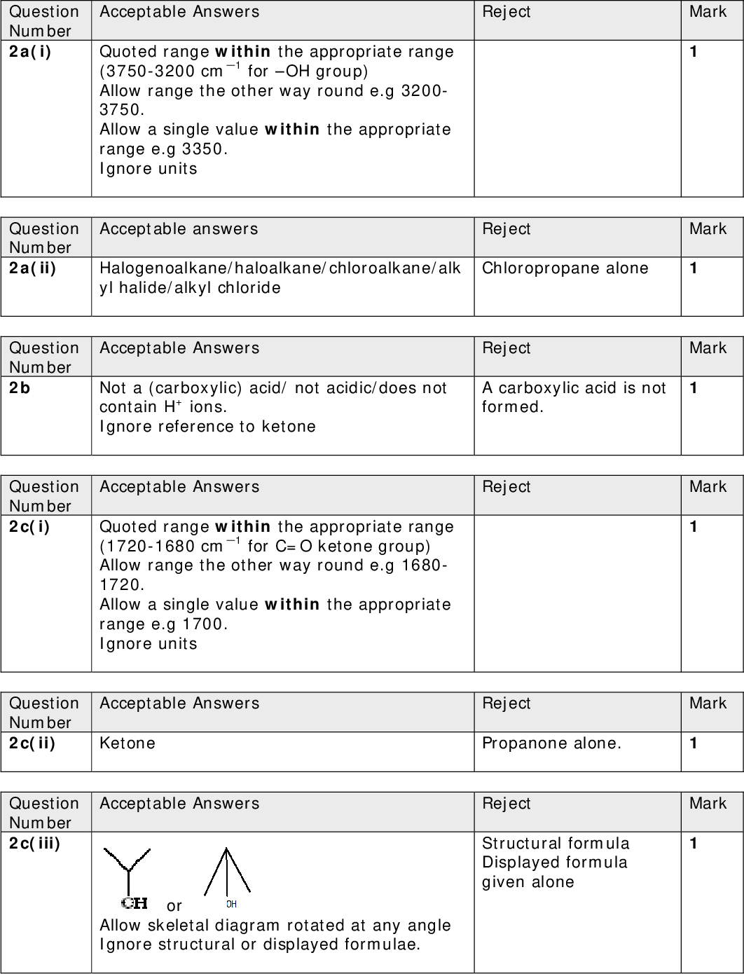 Acceptable Answers Quoted range within the appropriate range (3750-3200 cm1 for OH group) Allow range the other way round e.g 3200- 3750. Allow a single value within the appropriate range e.g 3350. Ignore units Acceptable answers Halogenoalkane/haloalkane/chloroalkane/alk yl halide/alkyl chloride Reject Mark Reject Mark Chloropropane alone Acceptable Answers Reject Mark Not a (carboxylic) acid/ not acidic/does not contain H+ ions. Ignore reference to ketone A carboxylic acid is not formed. Reject Mark Acceptable Answers Quoted range within the appropriate range (1720-1680 cm1 for C=O ketone group) Allow range the other way round e.g 1680- 1720. Allow a single value within the appropriate range e.g 1700. Ignore units Acceptable Answers Reject Mark Ketone Propanone alone. Acceptable Answers Reject Structural formula Displayed formula given alone Mark or Allow skeletal diagram rotated at any angle Ignore structural or displayed formulae. Question Number 2a(i) Question Number 2a(ii) Question Number 2b Question Number 2c(i) Question Number 2c(ii) Question Number 2c(iii)<br />
 Mark Mark Mark Mark Acceptable answers silver chloride/AgCl If name and formula are given, then both must be correct. Acceptable answers (precipitate) darkens OR goes grey /purple/blue/black (precipitate) Acceptable Answers Halogenoalkane X is more soluble in (aqueous) ethanol (than in water alone)/ethanol is a better solvent (for X) OR Ethanol dissolves ionic/polar and non-polar compounds Reject Reject Brown Reject Just ethanol acts as a solvent. Just ethanol will allow them to mix better. Acceptable Answers Reject clear for colourless bromine (water) (1) turns (from orange/yellow/brown to) colourless/decolorised (1) OR (acidic) potassium manganate(VII) (1) turns (from purple to) colourless/brown precipitate (1) OR alkaline potassium manganate(VII) (1) turns (from purple to) green / brown precipitate (1) Allow correct formulae for reagents Oxidation number not essential but if given then must be correct Question Number 2d(i) Question Number 2d(ii) Question Number 2d(iii) Question Number 2e(i)<br />
 Question Number 2e(ii) Acceptable answers Reject Mark Allow CH3 for the side-chain Ignore structural or skeletal formula. Total = 12 Marks<br />
