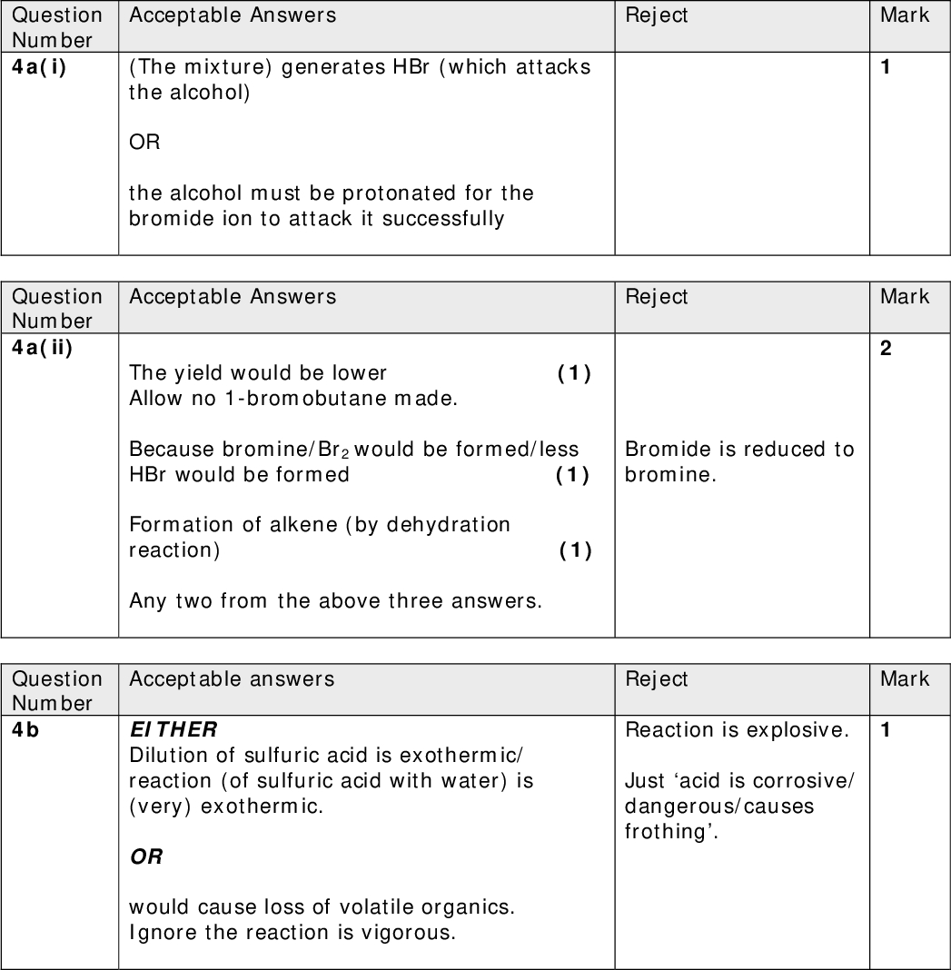 Mark Mark Reject Acceptable Answers (The mixture) generates HBr (which attacks the alcohol) OR the alcohol must be protonated for the bromide ion to attack it successfully Acceptable Answers Reject The yield would be lower (1) Allow no 1-bromobutane made. Because bromine/Br2 would be formed/less HBr would be formed (1) Formation of alkene (by dehydration reaction) (1) Any two from the above three answers. Acceptable answers EITHER Dilution of sulfuric acid is exothermic/ reaction (of sulfuric acid with water) is (very) exothermic. OR would cause loss of volatile organics. Ignore the reaction is vigorous. Bromide is reduced to bromine. Mark Reject Reaction is explosive. Just acid is corrosive/ dangerous/causes frothing. Question Number 4a(i) Question Number 4a(ii) Question Number 4b<br />
 ` Question Number 4c Acceptable answers Reject Mark Round-bottomed/pear-shaped flask (and contents) and heat/mantle/water bath (1) Still-head with stoppered thermometer opposite opening to condenser (1) Condenser with water flowing up(1) Collection of product from an unsealed apparatus either as shown or from a delivery tube into a flask/beaker or straight from the condenser into flask/beaker. (1) Allow continuous apparatus without joints. Acceptable Answers Reject Mark Removes/neutralizes acid/HBr Allow neutralizes sulfuric acid. Just react with acid Removes HCl Acceptable Answers Reject Drying agent/To dry 1-bromobutane / Absorbs any water present/To remove water. Dehydrating agent Removes excess water. Acceptable answers (Re-)distillation (over a narrow range either side of its boiling temperature/at its boiling temperature). Allow fractional distillation. Reject Stated temperature range of 95 - 105C or all other values outside of this range. Mark Mark Total = 11 Marks QUESTION PAPER TOTAL = 50 MARKS Question Number 4d Question Number 4e Question Number 4f<br />
