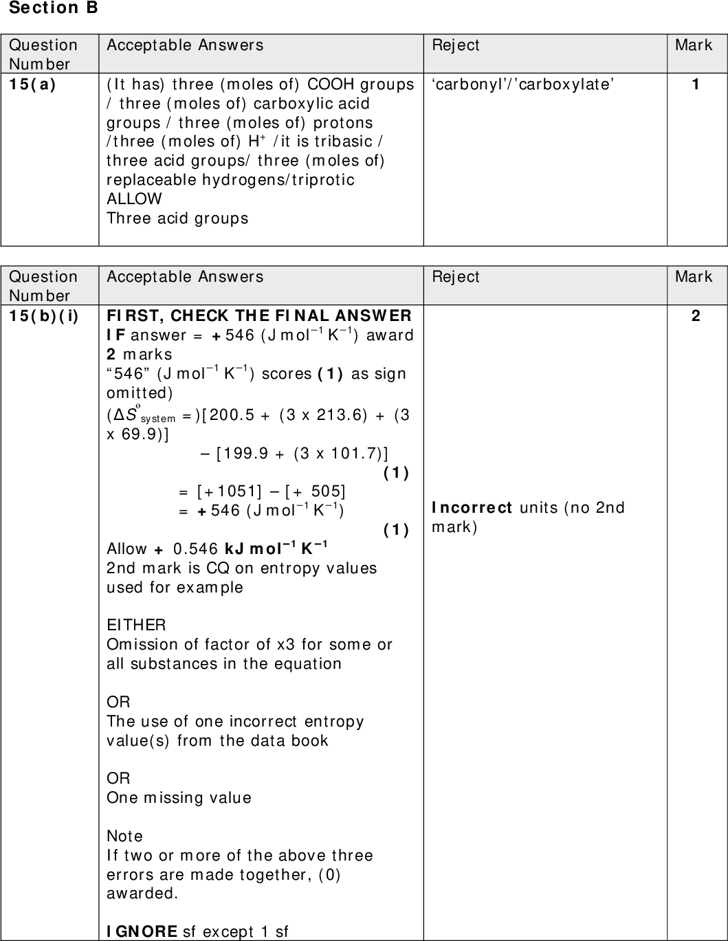 Mark Mark Section B Question Number 15(a) Acceptable Answers Reject carbonyl/carboxylate (It has) three (moles of) COOH groups / three (moles of) carboxylic acid groups / three (moles of) protons /three (moles of) H+ /it is tribasic / three acid groups/ three (moles of) replaceable hydrogens/triprotic ALLOW Three acid groups Reject Incorrect units (no 2nd mark) Acceptable Answers system =)[200.5 + (3 x 213.6) + (3 Question Number 15(b)(i) FIRST, CHECK THE FINAL ANSWER IF answer = +546 (J mol1 K1) award 2 marks 546 (J mol1 K1) scores (1) as sign omitted)(S x 69.9)][199.9 + (3 x 101.7)] (1) = [+1051][+ 505] = +546 (J mol1 K1) (1) Allow + 0.546 kJ mol1 K1 2nd mark is CQ on entropy values used for example EITHER Omission of factor of x3 for some or all substances in the equation OR The use of one incorrect entropy value(s) from the data book OR One missing value Note If two or more of the above three errors are made together, (0) awarded. IGNORE sf except 1 sf<br />
 Mark Mark Acceptable Answers Reject Just more product / more particles formed 2 substances going to 3 substances First mark Gas formed (from solid) OR Liquid formed (from solid) OR Gas and liquid formed (from solid) (1) Second mark EITHER More moles of product than reactants / more moles formed OR 4 mol (of reactants) to 7 mol (of products) OR 4 molecules to 7 molecules NOTE: If specific numbers are stated, these must be correct (ie 47) OR Increase in disorder / increase in ways of arranging particles (1) IGNORE entropy increases NOTE: Both points may be made in the same sentence Acceptable Answers Reject surroundings =) H OR 70000(S T 298 (1) = 234.8993289 = 235 J mol1 K1 (1) OR(S T 298 surroundings =) H OR 70 (1) =0.235 kJ mol1 K1 (1) IGNORE sf except 1 sf NOTE: Correct units are required for the award of the second mark +235 with units scores (1) Incorrect rounding (e.g. 234 / 234.89) no 2nd mark +235 with no units (0) overall Question Number 15(b)(ii) Question Number 15(b)(iii)<br />
 Question Number15(b)(iv) (S Acceptable Answerstotal = Ssystem + S surroundings) = (+546) + (235) = (+)311 (J mol-1 K1) OR = (+)0.311 kJ mol-1 K1 CQ on (i) and (iii) IGNORE sf except 1 sf Question Number 15(b)(v) Acceptable Answers Positive so feasible / spontaneous / will occur / reaction goes / reacts (at 298 K) NOTE: LOOK BACK at answer to (b)(iv) IF answer to (b)(iv) has a positive sign (the + sign can be stated or implied) THEN ALLOW JUST feasible / spontaneous / will occur / reaction goes / reacts (at 298 K) Mark CQ on sign of answer to (iv) Reject Incorrect units Reject Mark Mark (Total 9 marks)<br />
