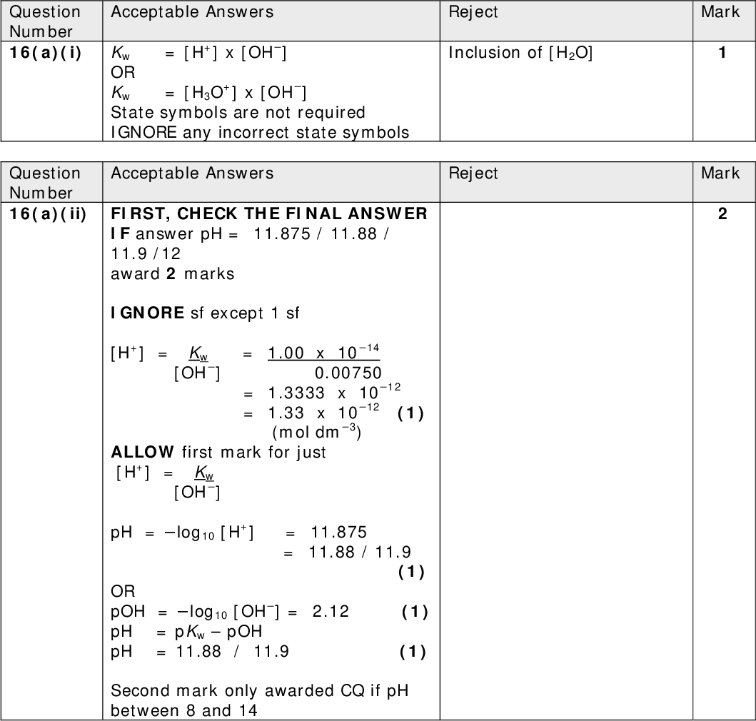 Mark Mark Question Number 16(a)(i) Kw = [H+] x [OH] Acceptable Answers OR Kw = [H3O+] x [OH] State symbols are not required IGNORE any incorrect state symbols Reject Inclusion of [H2O] Question Number 16(a)(ii) FIRST, CHECK THE FINAL ANSWER Acceptable Answers Reject IF answer pH = 11.875 / 11.88 / 11.9 /12 award 2 marks IGNORE sf except 1 sf [H+] = Kw = 1.00 x 1014 [OH] 0.00750 = 1.3333 x 1012 = 1.33 x 1012 (1) (mol dm3) ALLOW first mark for just [H+] = Kw [OH] pH = log10 [H+] = 11.875 = 11.88 / 11.9 (1) OR pOH = log10 [OH] = 2.12 (1) pH = pKwpOH pH = 11.88 / 11.9 (1) Second mark only awarded CQ if pH between 8 and 14<br />
 Reject Mark Acceptable Answers First mark Moles NaOH = 0.00750 x 20.0 1000 = 1.50 x 104 (mol) (1) (Since HCOOH : NaOH ratio is 1:1) Second mark [HCOOH(aq)] = 1.50 x 104 0.0250 OR = 1.50 x 104 x 1000 25.0 (1) (= 6.00 x 103 mol dm3) ALTERNATIVE APPROACH: Use of an expression such as 0.00750 x 20.0 = 25 x y (1) y = 0.00750 x 20.0 25 (1) Mark Acceptable Answers Reject not easily dissociated (Weak) dissociates / ionizes to a small extent OR dissociate / ionizes partially OR dissociates / ionizes incompletely OR does not fully dissociate / ionize OR forms an equilibrium when reacted with water (1) (Acid) proton donor ALLOW proton donator OR produces / releases H+ ions OR produces / releases H3O+ ions (1) Ignore reference to typical acid reactions Question Number 16(b) Question Number 16(c)(i)<br />
 Mark Mark Acceptable Answers Reject (Ka =) [HCOO] [H+] [HCOOH] State symbols are NOT required IGNORE any incorrect state symbols (Ka = ) [H+]2 [HCOOH] Inclusion of [H2O] Acceptable Answers Reject If incorrect units max 1 Just partial / incomplete Orno dissociation IGNORE sf except 1 sf THROUGHOUT FIRST, CHECK THE FINAL ANSWER IF answer Ka = 1.59 x 10-4 (mol dm-3) award the first two 2 marks [H+] (= 10-pH = 10-3.01) = 9.77 x 10-4 (mol dm-3) (1) Ka = [H+]2 [HCOOH] Ka = (9.77 x 10-4)2 6.00 x 103 = 1.59 x 10-4 (mol dm-3) (1) Assumption 1 [H+] = [HCOO] OR no H+ from the (ionization of) water OR H+ only from the acid (1) Assumption 2 Ionization of the (weak) acid is negligible / very small / insignificant OR [HCOOH]initial x = [HCOOH]eqm OR [HCOOH]eqm = [HCOOH]initial OR [HCOOH]eqm = 6.00 x 103 (mol dm3) OR [H+] << [HA] (1) Assumptions can be in either order Question Number 16(c)(ii) Question Number 16(c)(iii)<br />
 (Total 12 marks) 16(c)(iii) contd OR [H+] (= 10-pH = 10-3.01) = 9.77 x 10-4 (mol dm-3) (1) Ka = [H+]2 [HCOOH] Ka = (9.77 x 10-4)2 (6.00 x 1039.77 x 10-4) (1) = 1.90 x 10-4 (mol dm-3) (1) Assumption [H+] = [HCOO] OR no [H+] from the (ionization of) water OR H+ only from the acid (1) Ignore references to constant temperature<br />
