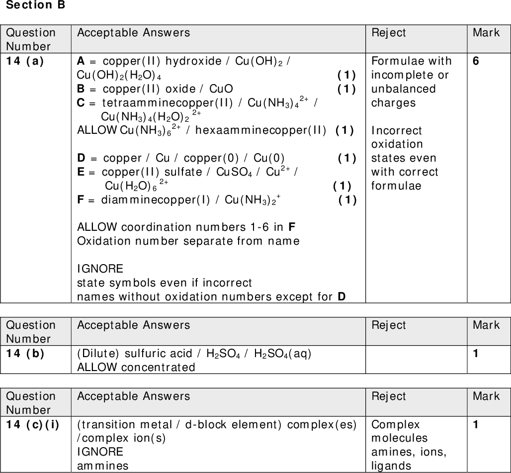 Section B Question Number 14 (a) Acceptable Answers 2+ 2+ / 2+ 2+ / hexaamminecopper(II) (1) A = copper(II) hydroxide / Cu(OH)2 / Cu(OH)2(H2O)4 (1) B = copper(II) oxide / CuO (1) C = tetraamminecopper(II) / Cu(NH3)4 Cu(NH3)4(H2O)2 ALLOW Cu(NH3)6 D = copper / Cu / copper(0) / Cu(0) (1) E = copper(II) sulfate / CuSO4 / Cu2+ Cu(H2O)6 F = diamminecopper(I) / Cu(NH3)2 ALLOW coordination numbers 1-6 in F Oxidation number separate from name IGNORE state symbols even if incorrect names without oxidation numbers except for D (1) + (1) Mark Reject Formulae with incomplete or unbalanced charges Incorrect oxidation states even with correct formulae Question Number 14 (b) Question Number 14 (c)(i) Acceptable Answers (Dilute) sulfuric acid / H2SO4 / H2SO4(aq) ALLOW concentrated Acceptable Answers Reject Reject (transition metal / d-block element) complex(es) /complex ion(s) IGNORE ammines Complex molecules amines, ions, ligands Mark Mark<br />
 Acceptable Answers Question Number 14 (c)(ii) Copper ion in C has partially filled d orbital(s) / subshell / 3d9 ALLOW unpaired d electron d shell (1) Copper ion in F has (completely) filled d orbitals / subshell / 3d10 (1) Reference to complete / incomplete d orbitals max 1 EITHER Electronic transitions between partially filled (d) orbitals (of different energy) are possible OR Electronic transitions between (completely) filled (d) orbitals (of different energy) are not possible (1) Reject Mark d orbitals empty no unpaired electrons (in F) orbital (singular) Splitting impossible because d orbitals full ALLOW Equivalent words for transition e.g. promotion / jump / movement Penalise use of just shell once IGNORE references to electrons returning to lower energy levels and emission of light Question Number 14 (c)(iii) Acceptable Answers Reject Mark Copper(I) is oxidized (to copper(II)) ALLOW F / it is oxidized (1) By oxygen / air (1) Second mark depends on first IGNORE shaking<br />
 Reject Mark molecule Reject Mark Non-ionic equations Acceptable Answers Reject Mark ALLOW The use of cell notation (as in the Data Booklet SEP table) in place of equations e.g. Cu+(aq) | Cu(s) Eo = +0.52 (V) (from the data book the equations are) Cu+(aq) + e (cid:138) Cu(s) Eo = +0.52 (V) Cu2+(aq) + e (cid:138) Cu+(aq) Eo = +0.15 (V) (1) So Eo cell = 0.520.15 = +0.37 (V) (1) Correct answer including sign with no working scores full marks TE for second mark for use of Cu2+lCu +0.34 (V) which gives +0.19(V)/+0.18(V) No TE on incorrect equation in (d)(ii) Answer without + sign Acceptable Answers Question Number 14 (d)(i) (simultaneous) oxidation and reduction (1) OR Simultaneous increase or decrease in oxidation number of an element (1) ALLOW Species atoms of the same type for element Explanation in terms of copper(I) IGNORE Atom / ion / compound / substance / reactant Acceptable Answers 2Cu+ (cid:138) Cu + Cu2+ OR 2CuI + 2H+ (cid:138) Cu + Cu2+ + 2HI OR 2CuI (cid:138) Cu + Cu2+ + 2I IGNORE state symbols even if incorrect Question Number 14 (d)(ii) Question Number 14 (d)(iii)<br />
 Reject Mark Acceptable Answers (aq) + 4H+(aq) + 2e (cid:138) N2O4(g) + 2H2O(l) ALLOW In both schemes the use of cell notation (as in the Data Booklet SEP table) in place of equations e.g. Cu2+(aq) | Cu(s) Eo = +0.34 (V) Penalise omission of electrons from equations and vertical lines from cell diagrams and reversal of equation without reversing sign. once only IGNORE omission of + sign for all Eo values Scheme 1 (oxidation of copper) Copper (formed (by disproportionation)) is oxidized (by nitric acid) must be stated in words stand alone mark (1) Relevant half equations are Cu2+(aq) + 2e (cid:138) Cu(s) Eo = +0.34 (V) (1) 2NO3 Eo = +0.80 (V) OR (aq) + 3H+(aq) + 2e(cid:138) HNO2(aq) + H2O(l) NO3 Eo = +0.94 (V) (1) Correct overall equation scores both marks:Cu + 2 NO3 ORCu + NO3 So Eo positive) (1) Scheme 2 (oxidation of copper(I) Copper(I) iodide / Cu+ is oxidized (by nitric acid) must be stated in words (1) stand alone mark Cu2+(aq) + e (cid:138) Cu+(aq) Eo = +0.15 (V) (1) 2NO3 Eo = +0.80 (V) OR (aq) + 3H+(aq) + 2e(cid:138) HNO2(aq) + H2O(l) NO3 Eo = +0.94 (V) (1) Correct overall equation scores both marks: (aq) + 4H+(aq) + 2e (cid:138) N2O4(g) + 2H2O(l) + 4H+ (cid:138) Cu2+ + N2O4 + 2H2O + 3H+ (cid:138) Cu2+ + HNO2 + H2O cell is +0.46 (V) (or +0.60 (V) or just Question Number 14 (d)(iv)<br />
 + 4H+ (cid:138)2Cu2+ + N2O4 + 2H2O + 3H+(cid:138) 2Cu2++ HNO2+ H2O 2Cu+ + 2NO3 2Cu+ + NO3 So Eo positive) (1) IGNORE (omission of) state symbols even if incorrect cell is +0.65 (V) (or +0.79 (V) or just Total for Q14 = 22 Marks<br />
