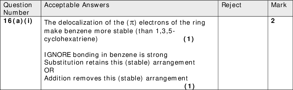 Acceptable Answers Reject Mark The delocalization of the () electrons of the ring make benzene more stable (than 1,3,5- cyclohexatriene) (1) IGNORE bonding in benzene is strong Substitution retains this (stable) arrangement OR Addition removes this (stable) arrangement (1) Question Number 16(a)(i)<br />
 Acceptable Answers Reject Mark Cl Cl Al Cl Cl Cl Cl Al Cl Cl CHO Formation of electrophile (curly arrow, structural formulae not required). Positive charge may be anywhere on the electrophile ALLOW HCl + CO for HCOCl ALLOW Non-displayed electrophile (1) Curly arrow from benzene ring to electrophile (1) Wheland structure with gap opposite tetrahedral carbon (1) Curly arrow from CH bond into ring and formation of correct organic product OR Kekul structures (1) IGNORE Use of AlCl4 Proton product First curly arrow may come from any part of the delocalisation circle Second curly arrow may come from any part of the CH bond Positive charge on the Wheland structure may be in any part of the horseshoeto pick off proton -COH /-HCO Positive charge on the tetrahedral carbon Question Number 16(a)(ii)<br />
 Question Number 16(a)(iii) In each step the second mark is dependent on the Acceptable Answers first Step 2 Potassium dichromate((VI)) / K2Cr2O7 / sodium dichromate((VI)) / Na2Cr2O7 ALLOW Potassium manganate ((VII)) / KMnO4 Sodium manganate ((VII)) / NaMnO4 (1) Stand alone mark Sulfuric acid / H2SO4 (ALLOW nitric acid) (1) Ignore concentrated ALLOW Acidified potassium (/ sodium) dichromate((VI)) OR Acid and potassium (/ sodium) dichromate((VI)) (2) Cr2O7 (1) Step 3 Lithium tetrahydridoaluminate((III)) / LiAlH4 OR Lithium aluminium hydride (1) Stand alone mark (Dry) ether / ethoxyethane / (di)ethyl ether (1) Sodium borohydride / NaBH4 in ethanol, alkali or water scores 1/2 (1) 2 and H+ OR acidified dichromate((VI)) Reject Mark Incorrect oxidation number Hydrochloric acid Hydrogen and catalyst / Tin and HCl<br />
 Reject Mark Question Number 16(b) Acceptable Answers Marking Point 1 Electron density of the ring increased (1) Stand alone mark Marking Point 2 Due to donation of oxygen / OH group lone pair to the ring (1) Marking Point 3 and 4 Any two from in phenol oxygen / OH group attached directly to ring Oxygen / OH group in phenylmethanol too far away / not attached directly to ring (In phenol) lone pair overlaps with theelectrons / delocalised electrons (of the ring) ALLOW p orbital for lone pair for this mark (2) Total for Q16 = 14 Marks TOTAL FOR SECTION B = 50<br />
