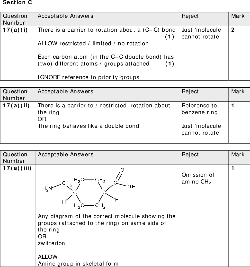 Section C Question Number 17(a)(i) Acceptable Answers Reject Mark There is a barrier to rotation about a (C=C) bond (1) ALLOW restricted / limited / no rotation Each carbon atom (in the C=C double bond) has (two) different atoms / groups attached (1) IGNORE reference to priority groups Just molecule cannot rotate Question Number 17(a)(ii) There is a barrier to / restricted rotation about Acceptable Answers the ring OR The ring behaves like a double bond Question Number 17(a)(iii) Acceptable Answers Mark Mark Reject Reference to benzene ring Just molecule cannot rotate Reject Omission of amine CH2 Any diagram of the correct molecule showing the groups (attached to the ring) on same side of the ring OR zwitterion ALLOW Amine group in skeletal form<br />
 Question Number 17(a)(iv) Tranexamic acid exists as a zwitterion Acceptable Answers Reject Mark OR Diagram of zwitterion OR Description of zwitterion formation (1) So the (strongest) intermolecular forces are ionic (strong) ALLOW electrostatic for ionic (1) IGNORE H bonding in tranexamic acid if either of the first two marks scored. Otherwise Hydrogen bonding in tranexamic acid scores 1/2 max Undecane has (only) (much weaker) London / dispersion / van der Waals / temporary induced dipole (-induced dipole) forces / interactions (1) Reject Mark HCl Reject Mark Question Number 17(b)(i) Question Number 17(b)(ii) Acceptable Answers Phosphorus(v) chloride / PCl5 ALLOW phosphorus pentachloride / phosphorus(III) chloride / PCl3 / phosphorus trichloride Thionyl chloride (sulfur dichloride oxide) / SOCl2 Acceptable Answers C H2 C H2 First mark amide linkage ALLOW CONH for amide linkage (1) Second mark Completion of structure (brackets not required) with displayed or skeletal formula (1) Second mark dependent on first Dimer scores amide linkage mark only<br />
 Question Number 17(b)(iii) Condensation / addition-elimination Acceptable Answers (polymerization) Question Number 17(b)(iv) Protein / proteins / polypeptide / polypeptides / Acceptable Answers peptide / peptides ALLOW Enzyme / Enzymes Question Number 17(c)(i) Check sequence of letters. Candidates may have Acceptable Answers Reject Addition (polymerization) Elimination (polymerization) Polyamide formation Reject Nylon Polyamide amino acids Mark Mark Reject Mark labelled the groups of hydrogen atoms with different letters, which is fine. First mark Unique NH (at e) (1) Second mark (1) Unique CH2 (at c) Third mark (1) CH (at d) and CH (at f) with different unique labels Fourth mark 2CH2 (at a) and 2CH2 (at b) with different new labels (1) H2C HC CH2 C H2 CH2 HC H2C<br />
 Question Number 17(c)(ii) CO amide (stretching vibrations are in the region) Acceptable Answers 1700-1630 cm1 (1) NH amide (stretching vibrations are in the region) 3500-3140 cm1 (1) Amide only needs to be mentioned once but These answers without mention of amide max 1 Amides have peaks in these regions max 1 Reject Mark Ketone Amine (for amide) Reject Mark bond Question Number 17(c)(iii) Any two from Acceptable Answers In the trans isomer the (amine and acid chloride) groups are too far apart to react intramolecularly / to form M OR Because the groups are on opposite sides of the (plane of the) ring OR More likely to polymerize / react with adjacent molecules. (2) Marks may also be scored by a reverse argument: In the cis isomer the (amine and acid chloride) groups are on the same side of the (plane of the) ring (1) So close enough to react intramolecularly / to form M (1) Total for Q17 = 20 Marks TOTAL FOR SECTION C = 20 MARKS<br />
