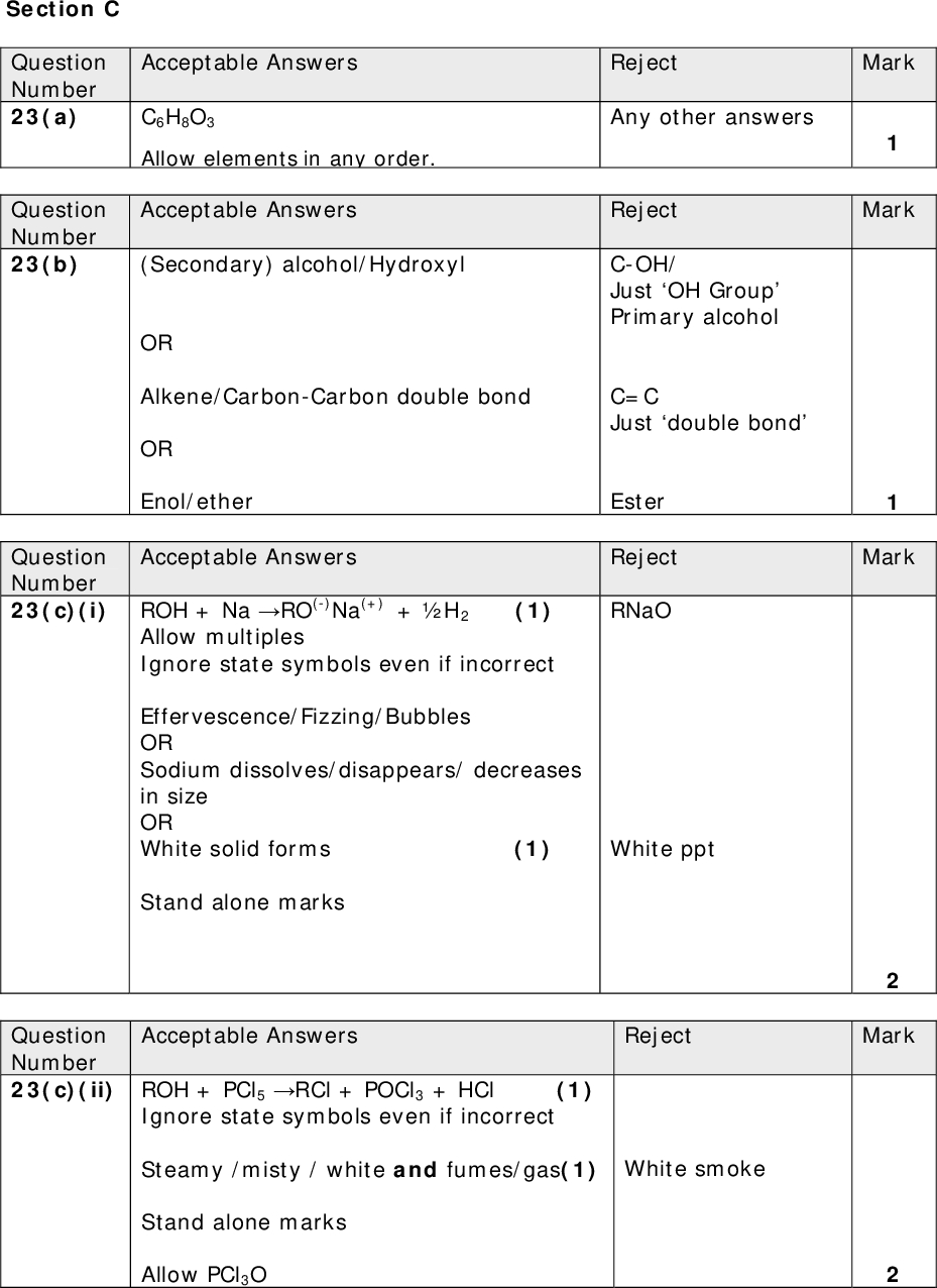 Section C Question Number 23(a) Question Number 23(b) Acceptable Answers Reject C6H8O3 Allow elements in any order. Any other answers Acceptable Answers Reject (Secondary) alcohol/Hydroxyl OR Alkene/Carbon-Carbon double bond OR Enol/ether C-OH/ Just OH Group Primary alcohol C=C Just double bond Ester Mark Mark Mark Acceptable Answers Question Number 23(c)(i) ROH + Na RO(-)Na(+) + H2 (1) Allow multiples Ignore state symbols even if incorrect Effervescence/Fizzing/Bubbles OR Sodium dissolves/disappears/ decreases in size OR White solid forms (1) Stand alone marks Reject RNaO White ppt Acceptable Answers Question Number 23(c)(ii) ROH + PCl5 RCl + POCl3 + HCl (1) Ignore state symbols even if incorrect Steamy /misty / white and fumes/gas(1) Stand alone marks Allow PCl3O Reject Mark White smoke<br />
 Acceptable Answers Question Number 23(c)(iii) (HCl poses the greater riskNo credit but must be stated for the second mark) (because it is)toxic/corrosive/poisonous/ reference damage to skin (1) Not enough hydrogen produced/ hydrogen produced only slowly (so wont catch fire) (1) Reject Mark Harmful/ ozone depletion/ Flammable Just acidic Just dangerous Reject Mark KMnO4 Any other acids Reflux/ Just heat Acceptable Answers Question Number 23(d)(i) Agent: sodium dichromate((VI)) / Na2Cr2O7/ potassium dichromate((VI))/ K2Cr2O7 (1) sulfuric acid/H2SO4 (1) If name and formula are given, both must be correct. Conditions: Distillation (1) Allow Fractional distillation Acidified dichromate/ H+ and Cr2O7 scores 1 mark Allow the acid as a reagent or as a condition. Acid can be conc. or dilute 2<br />
 Acceptable Answers Question Number *23(d)(ii) (infrared radiation causes) stretching/ bending/changes in bond polarity/bond vibration (1) different bonds absorb different IR (frequencies/wavelength/wavenumber)/ different peaks for different groups (1) compare absorption with database / data booklet (1) Reject Mark Molecular vibration Bonds broken<br />
 Acceptable Answers Reject Mark Just Id-Id Any other forces in combination Any reference to permanent dipoles loses points 2 & 3 London Forces Point 1: (Alkanes) London Forces/ Dispersion forces/van der Waals forces (1) Point 2: (Arises)instantaneous dipole/momentary imbalance in electron density (1) Point 3: which induces dipole in adjacent molecule (and results in attraction) / description of induction (1) Ignore reference to atoms/molecules Point 4: (Alcohols) Hydrogen bonds (1) Point 5: (Arises)oxygens higher electronegativity creates dipole/large difference in electronegativity (1) Point 6: Bond is attraction between (lone pair of electrons on) O of one molecule and H of another molecule (1) Point 7: London forces are weaker than hydrogen bonds (1) Allow alkanes intermolecular force weaker (than that of alcohols) for point 7 Question Number *23(e)<br />
 Acceptable Answers Reject Mark Unique fragmentation/ different fragmentation/ different peak pattern Just different masses Reject Acceptable Answers Polymers have low volatility/ do not bind to receptors in nose/ Polymers do not have an aroma/ Polymer formation does not involve the aroma molecules/ The chemicals causing the aroma are not affected (by the enzyme) Mark TOTAL FOR PAPER = 80 MARKS TOTAL FOR SECTION C = 23 MARKS Question Number 23(f) Question Number 23(g)<br />
