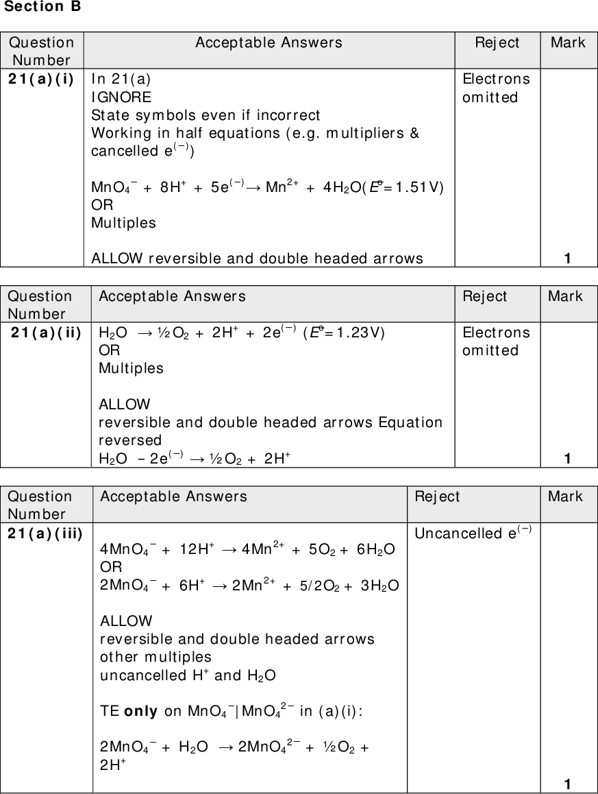 Acceptable Answers Section B Question Number 21(a)(i) In 21(a) IGNORE State symbols even if incorrect Working in half equations (e.g. multipliers & cancelled e()) MnO4 OR Multiples ALLOW reversible and double headed arrows+ 8H+ + 5e() Mn2+ + 4H2O(Eo=1.51V) Question Number 21(a)(ii) H2OO2 + 2H+ + 2e() (Eo=1.23V) Acceptable Answers OR Multiples ALLOW reversible and double headed arrows Equation reversed H2O2e()O2 + 2H+ Reject Mark Electrons omitted Reject Mark Electrons omitted Question Number 21(a)(iii) Acceptable Answers Reject Mark+ 6H+2Mn2+ + 5/2O2 + 3H2O+ 12H+4Mn2+ + 5O2 + 6H2O 4MnO4 OR 2MnO4 ALLOW reversible and double headed arrows other multiples uncancelled H+ and H2O TE only on MnO4 2MnO4 2H++ H2O2MnO4 2 + O2 + |MnO4 2 in (a)(i): Uncancelled e()<br />
 Acceptable Answers cell = 1.511.23 = (+)0.28 (V) cell = 0.67 (V) derived from using |MnO4 Question Number 21(a)(iv) Eo ALLOW TE on Eo MnO4 if correct equation in (a)(iii) is reversed (1) Eo so reaction is (thermodynamically) feasible / manganate(VII) oxidizes the water / water reduces manganate(VII) ALLOW so thermodynamically spontaneous so reaction goes / possible so MnO4 (1) No TE on negative Eo equation in (a)(iii) is reversed.unstable Reject Mark Just reaction goes 2 cell is positive cell unless correct<br />
 Question Number 21(b)(i) Distilled / deionised water need only be Acceptable Answers mentioned once. Dissolve solid in (a suitable volume (< 150 cm3) of) distilled / deionised water / dilute sulfuric acid in a beaker (1) Transfer solution to a volumetric / graduated flask (1) add washings (1) Make up to mark / 250 cm3 and mix (1) Preparing the solution in the volumetric flask max 2 (MP2 and MP4) ALLOW Any indication of mixing (e.g. swirl / invert) Reject Mark Just water conc H2SO4 conical flask Just flask Reject Mark purple to pink Purple / mauve Reject Mark Uncancelled e() Question Number 21(b)(ii) colourless /pale yellow to (first Acceptable Answers permanent pale) pink Acceptable Answers Question Number 21(b)(iii) MnO4 + 4H2O+ 8H+ + 5Fe2+Mn2+ + 5Fe3+ ALLOW multiples reversible and double headed arrows IGNORE state symbols even if incorrect<br />
 Question Number 21(b)(iv) Acceptable Answers Reject Markremaining = 98.6855 (%) with somein 25.85 cm3 = Answer */5 (1) Check the method: ] being less If the method is based on [MnO4 than 0.02 mol dm3 then correct answer with some working scores full marks. % MnO4 correct working scores 3 Correct answer (1.31449 (%)) with no working scores 3 Calculation of the % of the Mohrs salt that has ] reacted before the titration (assumes [MnO4 = 0.02 mol dm3) gives (about) the same value and scores max 3 Example of fully correct method Mol Fe2+ in 25 cm3 = (10/392)x(25/250) (1) = 2.55102 x 103 (*) Mol MnO4 = 2.55102 x 103 / 5 = 5.10204 x 104 (**) Concn of MnO4 = 0.019737 mol dm3 (***) (1) % reacted prior to the titration = 100 x (0.02Answer ***)/0.02 = 100 x (0.020.019737 ) / 0.02 = 1.31449 (%) (1) TE at each stage in the calculationremaining greater than unless concn MnO4 0.02 (so % reacted negative) when max 2 Continued on next page= 1000 x Answer **/25.85<br />
 Question Number 21(b)(iv) continued Acceptable Answers Reject Mark A common incorrect calculation isin 25.85 cm3 = 25.85 x 0.02/1000 Mol MnO4 = 5.17 x10-4 (0) Mol Fe2+ in 25 cm3 = 5 x 5.17 x10-4 = 2.585 x 10-3 (1) Mol Fe2+ in 250 cm3 = 10 x 5 x 5.17 x10-4 = 2.585 x 10-2 Then Actual mol Fe2+ in 250 cm3 = 10/392 = 2.551 x10-2 Difference = 2.585x10-2 - 2.551 x10-2 =0.034 x10-2 OR Mass of Mohrs salt = 392 x 2.585 x 10-2 = 10.1332 g so difference = 10.133210 = 0.1332 g (1) Percentage =100 x 0.034 x10-2 / 2.585x10-2 = 1.3153 (1) Where the calculation breaks down, marks may often be possible for MP1 (mol Fe2+ in 25 cm3) MP2 (using 5:1 reacting ratio for Fe2+: MnO4 Ignore SF except 1 SF ) 1.3333 Total for Question 21 = 15 marks<br />
