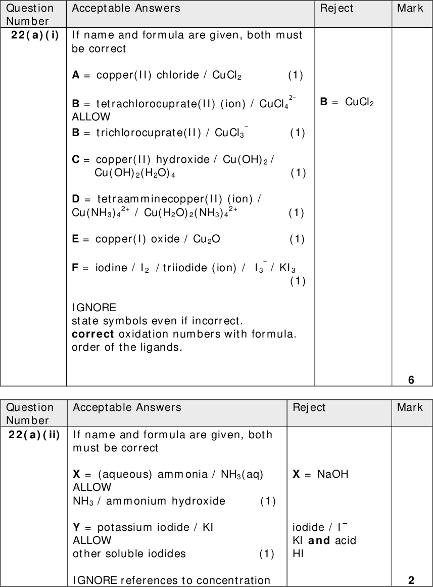 Acceptable Answers Question Number 22(a)(i) If name and formula are given, both must 2(1) be correct A = copper(II) chloride / CuCl2 (1) B = tetrachlorocuprate(II) (ion) / CuCl4 ALLOW B = trichlorocuprate(II) / CuCl3 C = copper(II) hydroxide / Cu(OH)2 / Cu(OH)2(H2O)4 (1) D = tetraamminecopper(II) (ion) / Cu(NH3)4 E = copper(I) oxide / Cu2O (1)/ KI3 F = iodine / I2 / triiodide (ion) / I3 (1) IGNORE state symbols even if incorrect. correct oxidation numbers with formula. order of the ligands. 2+ / Cu(H2O)2(NH3)4 2+ (1) Question Number 22(a)(ii) If name and formula are given, both Acceptable Answers must be correct X = (aqueous) ammonia / NH3(aq) ALLOW NH3 / ammonium hydroxide (1) Y = potassium iodide / KI ALLOW other soluble iodides (1) IGNORE references to concentration Reject Mark B = CuCl2 Reject Mark X = NaOH iodide / I KI and acid HI<br />
 Acceptable Answers Question Number 22(a)(iii) (Product is) ethanoic acid / CH3COOH / ethanoate( ions) / CH3COO (1) IGNORE carboxylic Ethanal is a reducing agent / reduces Cu2+ (1) Stand alone marks IGNORE references to oxidation of ethanol products of reduction (e.g. Cu) Question Number 22(a)(iv) (Iodine is formed quantitatively and is Acceptable Answers determined by) titration against sodium thiosulfate solution (of known concentration) Question Number 22(b)(i) (3)d orbitals / (3)d subshell split (by the Acceptable Answers attached ligands) (1) Electrons are promoted (from lower to higher energy d orbital(s) / levels) OR Electrons move from lower to higher energy d orbital(s) / levels) ALLOW dd transitions occur (1) Absorbing energy /photons of a certain frequency (in the visible region) ALLOW Absorbing light (1) Reflected / transmitted / remaining light is coloured / yellow / in the visible region ALLOW Complementary colour seen Reflected / transmitted / remaining light / frequency is seen (1) Penalise omission of (3)d once only. Ignore reference to electrons relaxing / dropping to the ground state Reject Mark Reject Mark Colorimetry Reject Mark Orbital / shell is split<br />
 Acceptable Answers Question Number 22(b)(ii) Colour depends on the frequency Reject Mark /wavelength /energy of the absorbed light (1) Different ligands split the d orbitals to a different extent (1) Question Number 22(c)(i) 2Cu+(aq)Cu(s) + Cu2+(aq) Acceptable Answers Reject Electrons Reject ALLOW reversible arrows Question Number 22(c)(ii) The copper(I) is oxidized to Acceptable Answers copper(II) and (in the same reaction) reduced to copper((0)) OR Copper changes from +1 to 0 and +2 IGNORE Reference to a Cu atom Question Number 22(c)(iii) Relevant reduction potentials are Acceptable Answers Reject Mark Cu2+ + eCu+ Eo = +0.15 (V) Cu+ + eCu Eo = +0.52 (V) ALLOW single arrows (1) Eo TE on incorrect Eo values providing Eo positive (Eo thermodynamically favourable) cell = 0.520.15 = (+)0.37 (V) (1) cell positive so reaction cell is Total for Question 22 = 21 marks Mark Mark<br />
 Acceptable Answers Reject Mark Question Number 23(a) Elem ent C mol Ratio 40.44 12 = 3.37 7.871 = 7.87 35.9616 = 2.2475 2.00 15.7314 = 1.12357 (1) (1) Empirical formula = C3H7O2N (1) Symbols in any order Stand alone mark No TE on incorrect ratio IGNORE significant figure and rounding errors except 1sf in mole calculation 2.99 9 7.00 4 0 1.00 0 Reject Mark Question Number 23(b)(i) Peak at m/e = 89 labelled M+ Acceptable Answers ALLOW Any clear label e.g. C3H7O2N+ Question Number 23(b)(ii) Mr = 89 = Mr (C3H7O2N) so molecular Acceptable Answers formula is C3H7O2N Symbols in any order IGNORE structural and displayed formulae Reject Mark Answer with no explanation Mr = 90 C3H7O2N+<br />
